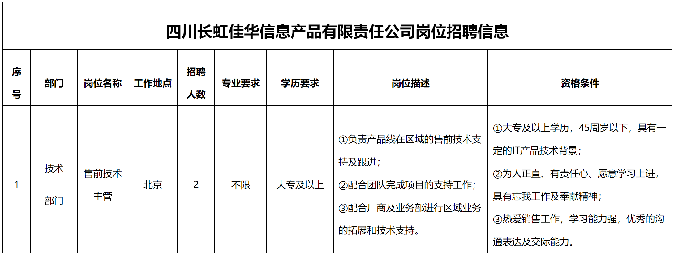 技術(shù).png 技術(shù).png