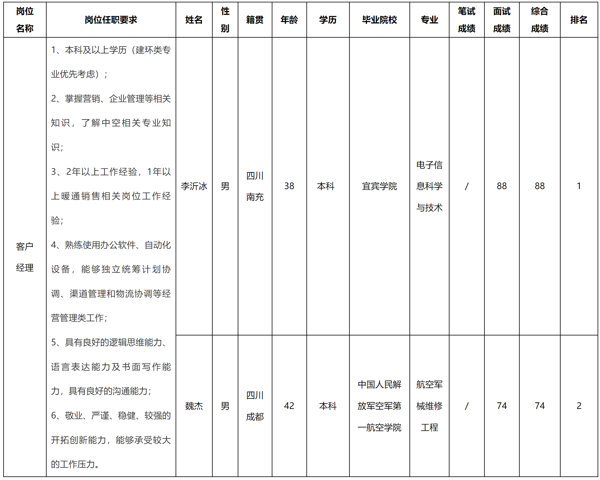 客戶.png 客戶.png