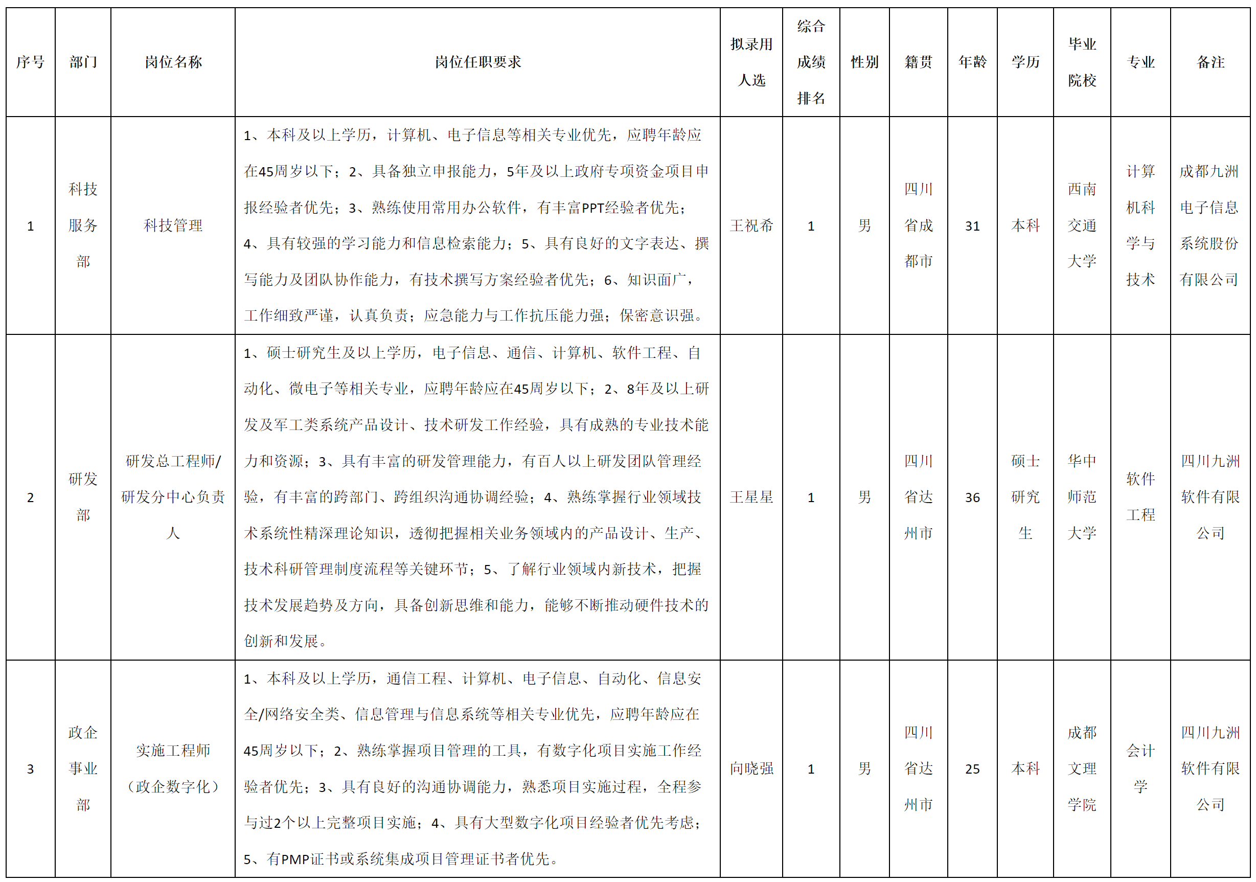 科技管理.png 科技管理.png