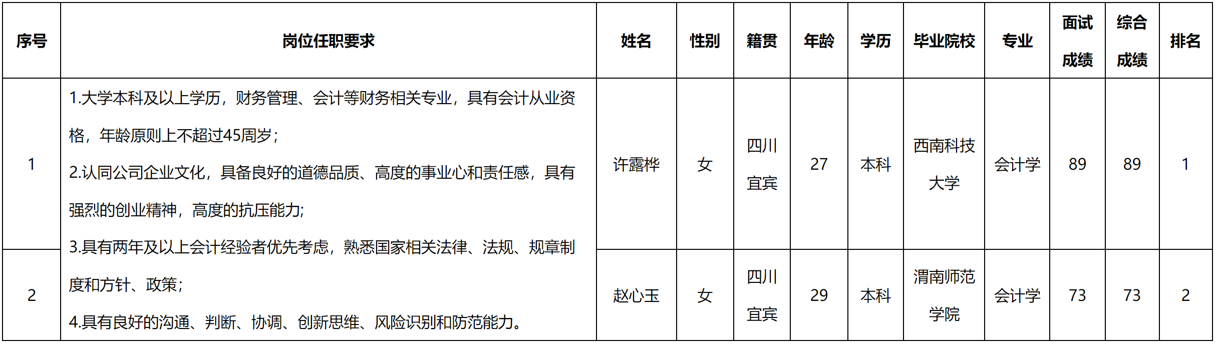 宜賓.png 宜賓.png