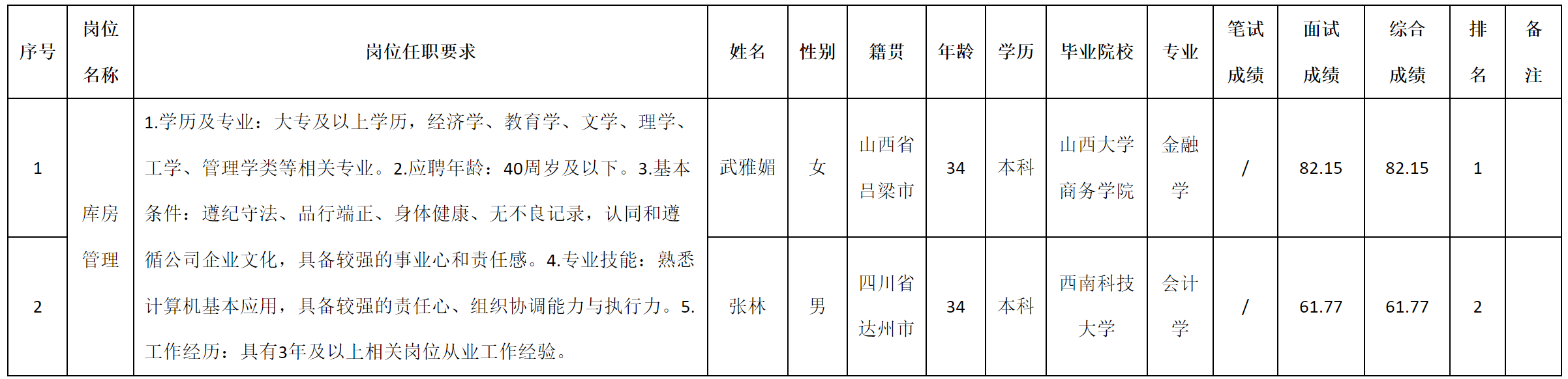 庫房.png 庫房.png