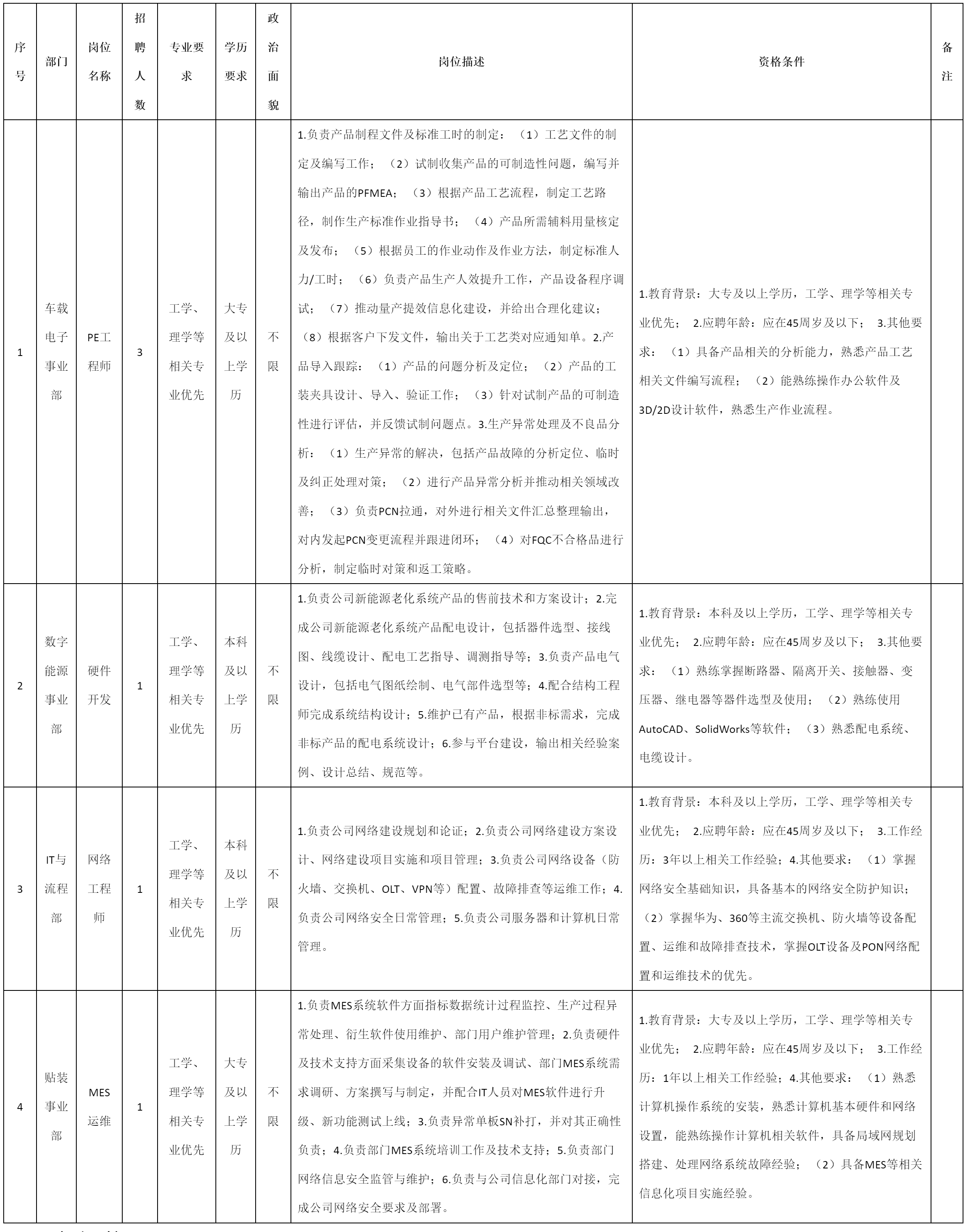 PE工程師等.png PE工程師等.png