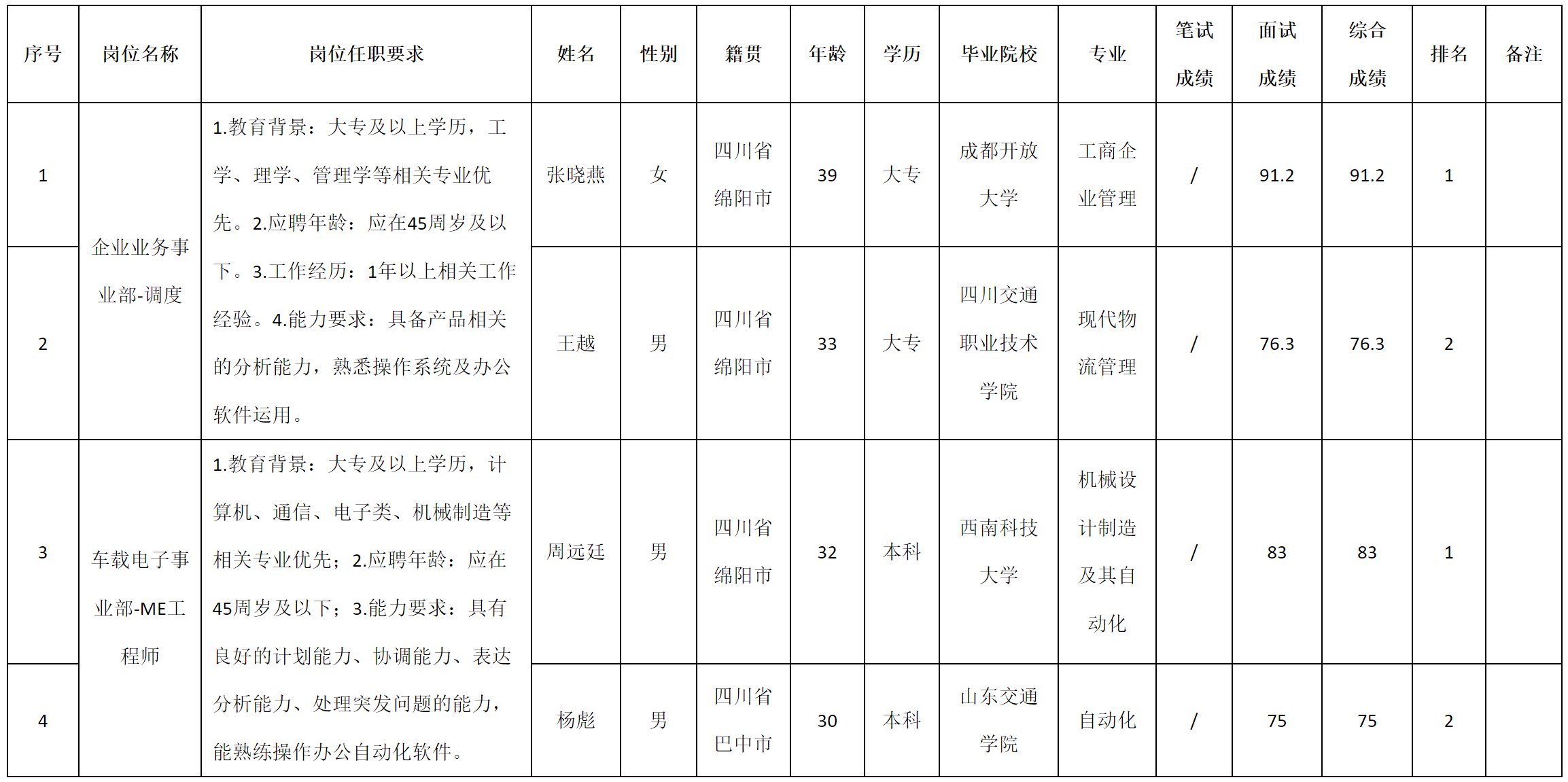 調(diào)度.png 調(diào)度.png