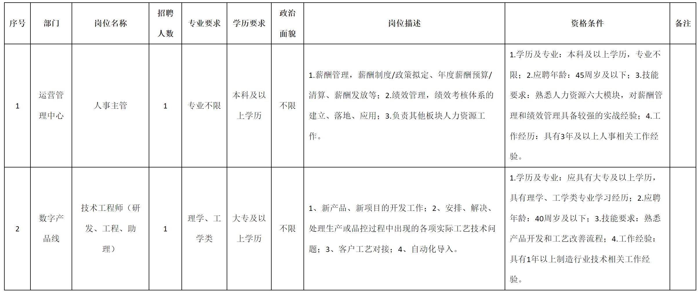 人事主管.png 人事主管.png