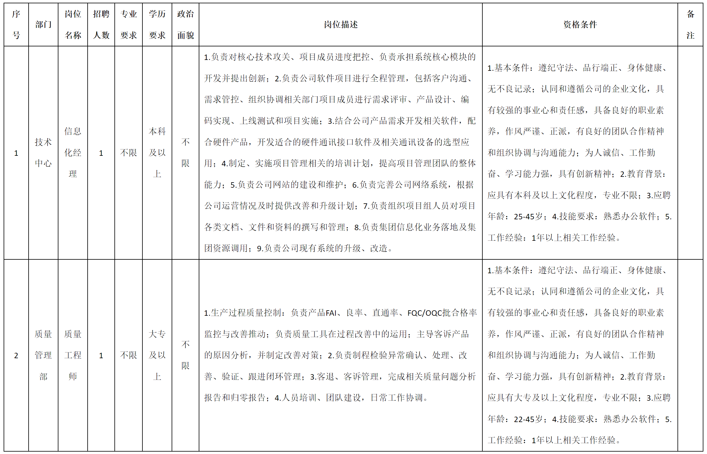 信息化經(jīng)理.png 信息化經(jīng)理.png