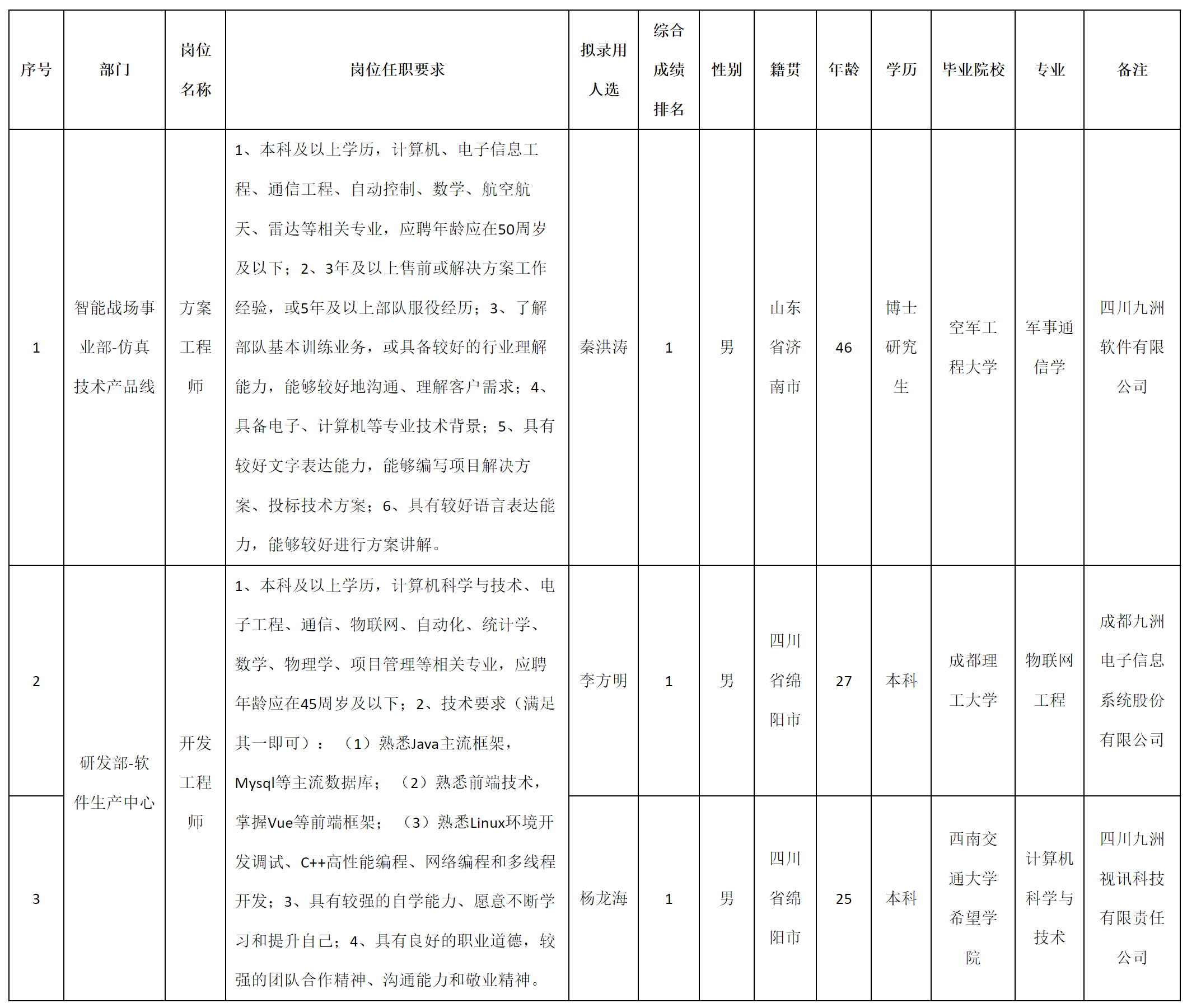方案工程師.png 方案工程師.png