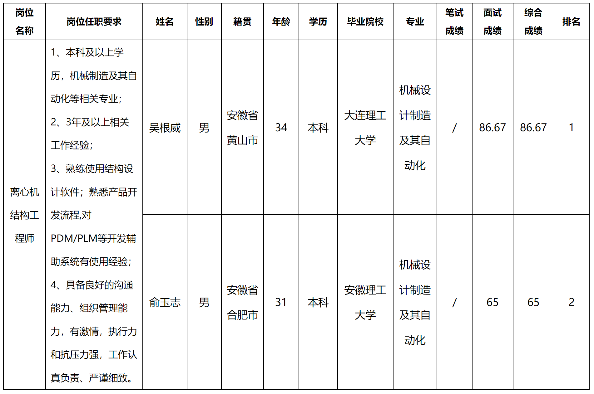 離心機.png 離心機.png