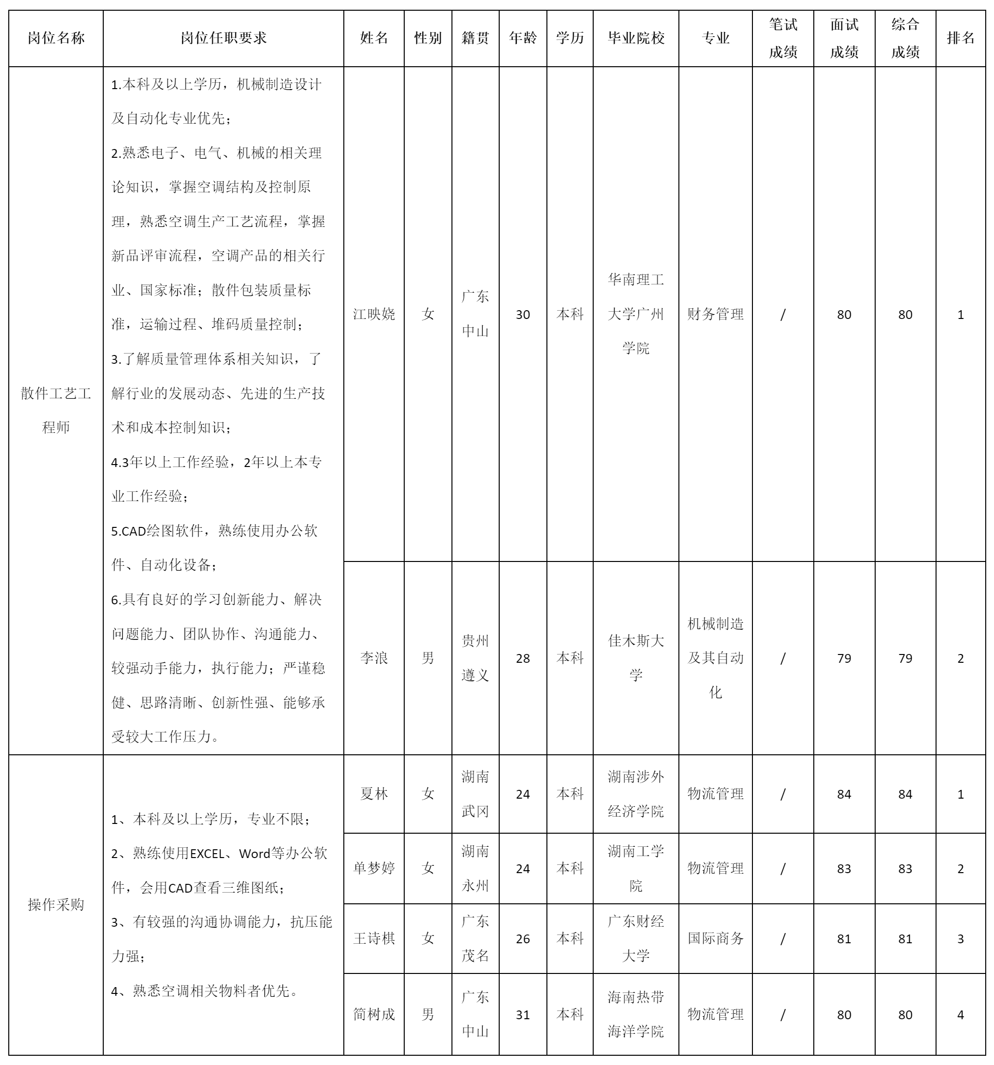 散件工藝工程師.png 散件工藝工程師.png