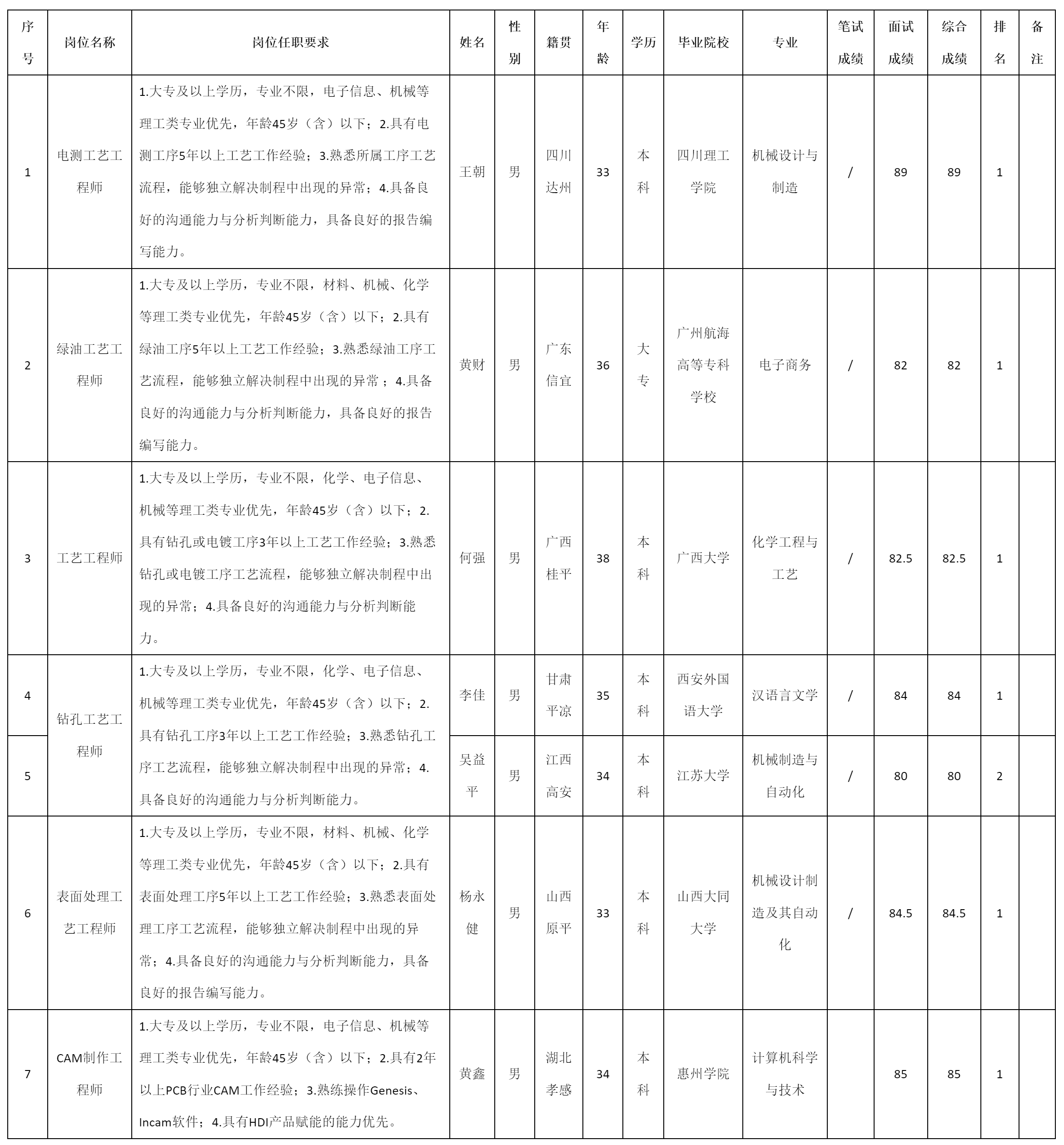 鉆孔工藝工程.png 鉆孔工藝工程.png