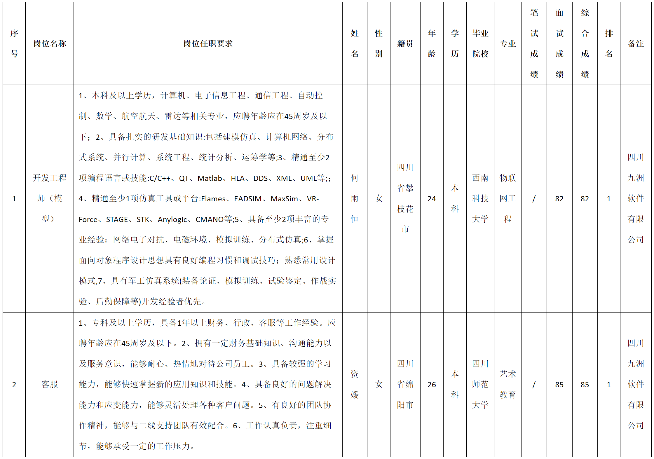 模型.png 模型.png