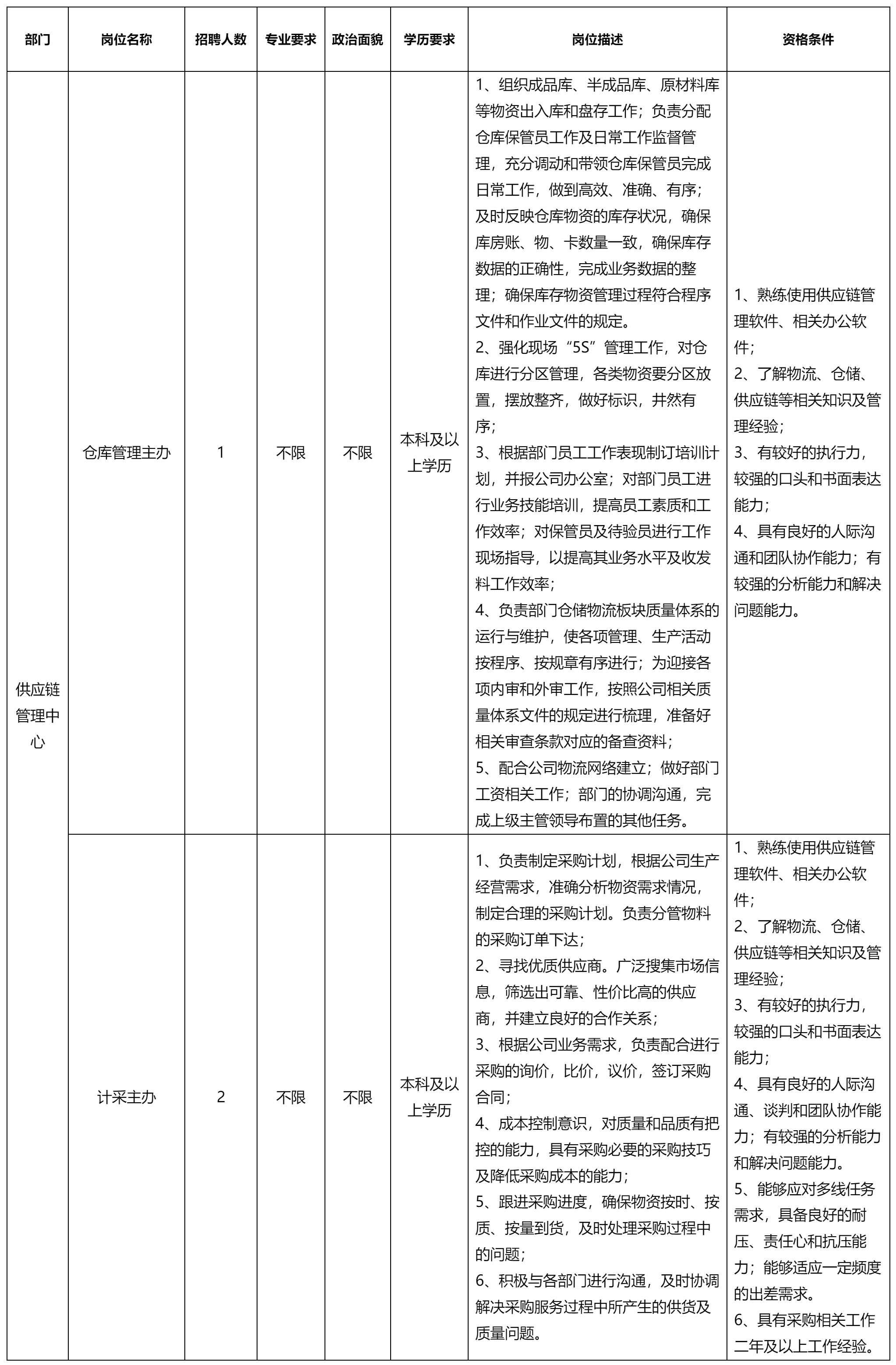 倉(cāng)庫(kù)管理主辦.png 倉(cāng)庫(kù)管理主辦.png