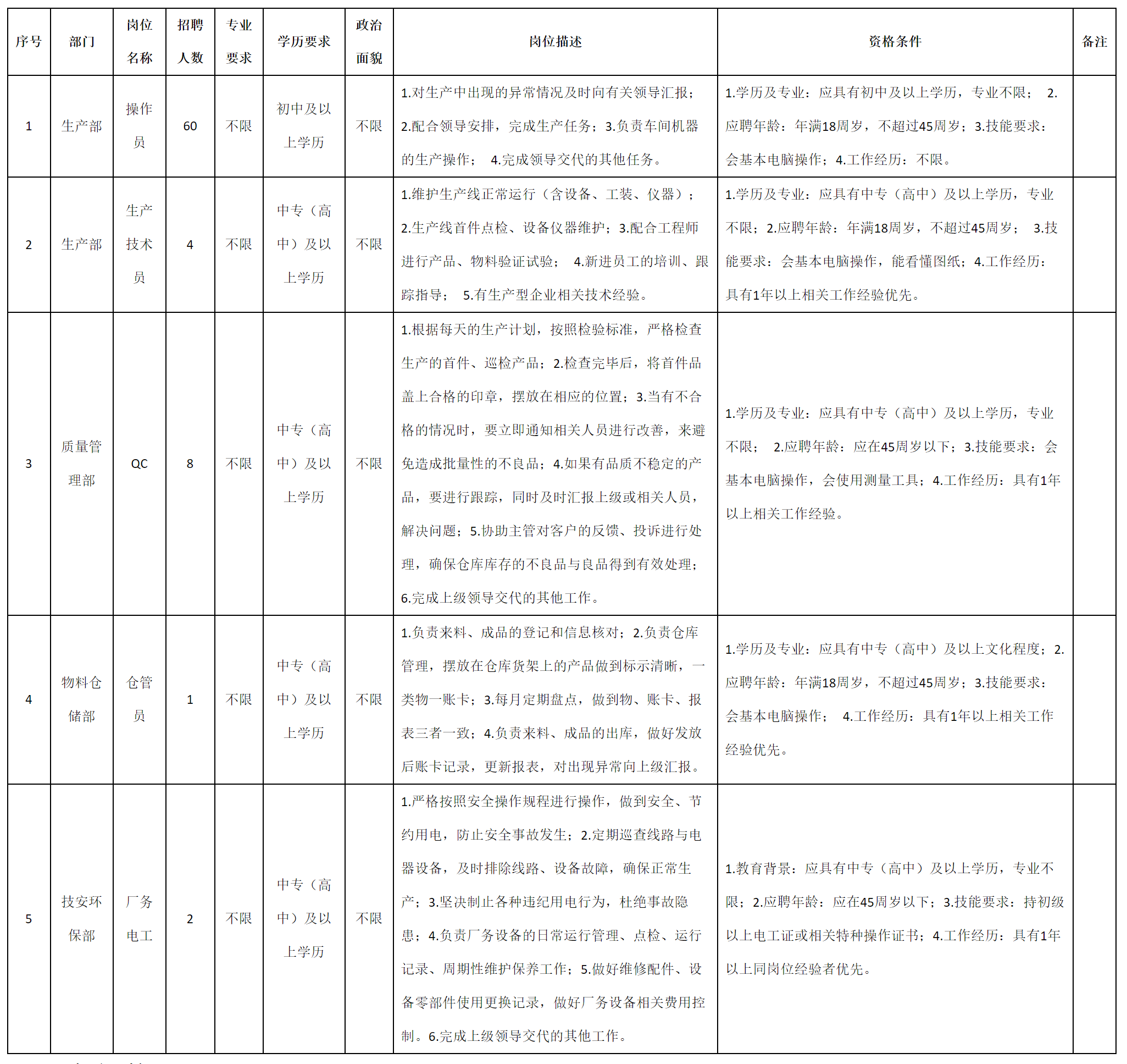 聘操作員.png 聘操作員.png