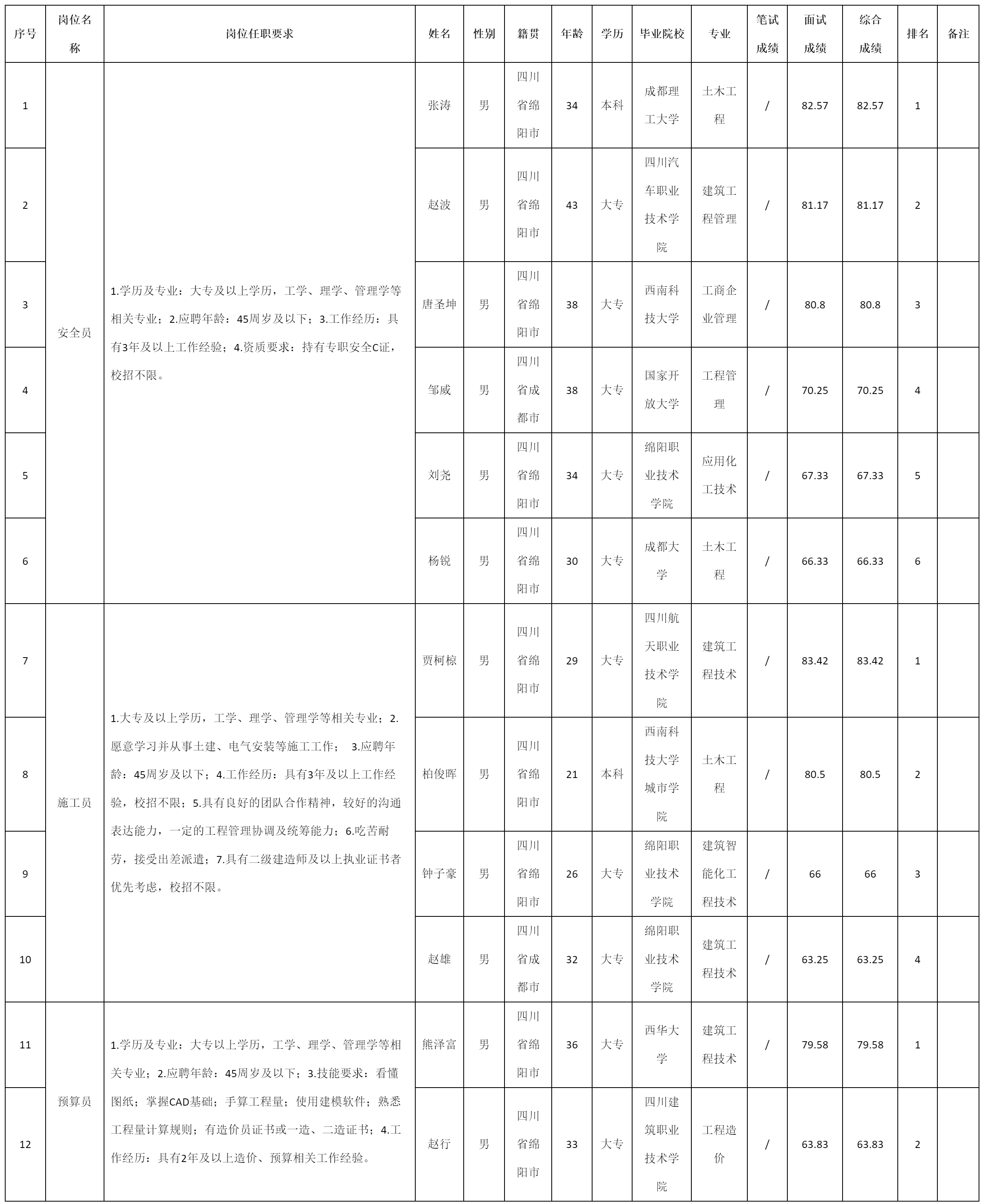 九洲建筑工.png 九洲建筑工.png