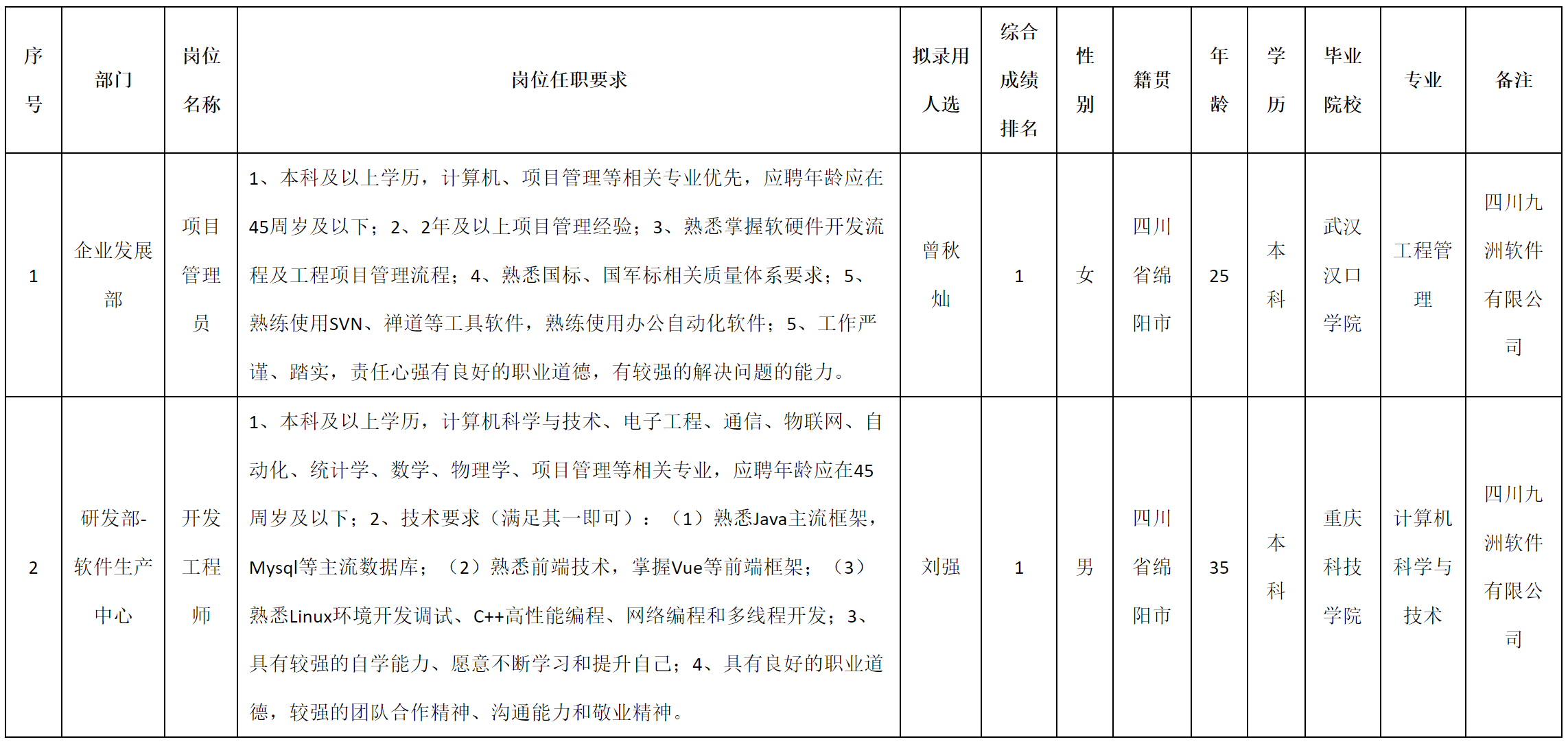 項(xiàng)目管理.png 項(xiàng)目管理.png