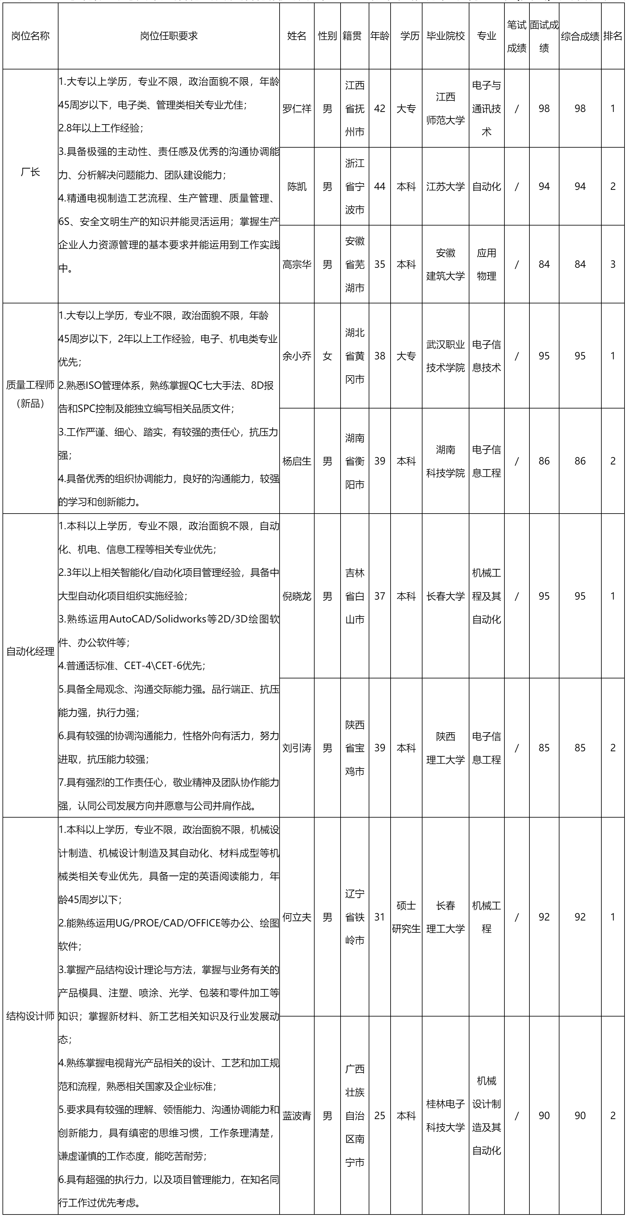 廠長(zhǎng).png 廠長(zhǎng).png