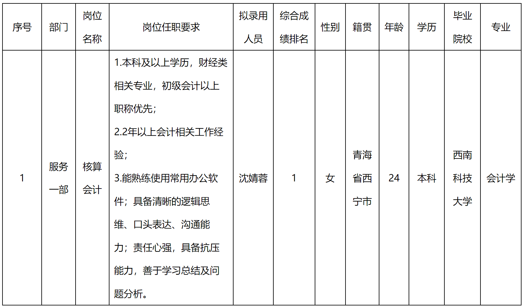 會計核算.png 會計核算.png