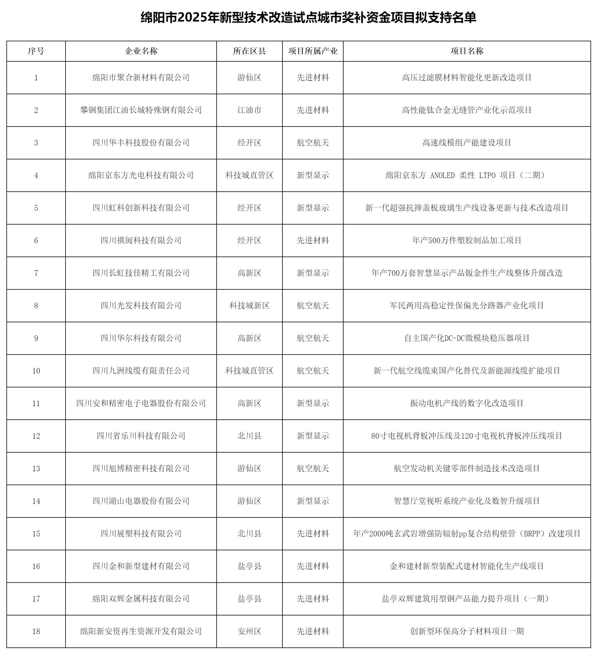 綿陽市經(jīng)濟和信息化局關.png