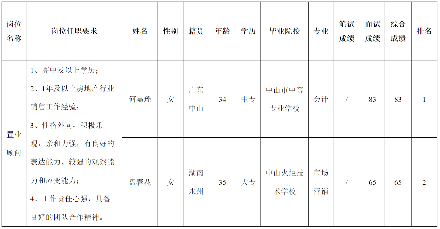 現(xiàn)場售樓.png 現(xiàn)場售樓.png