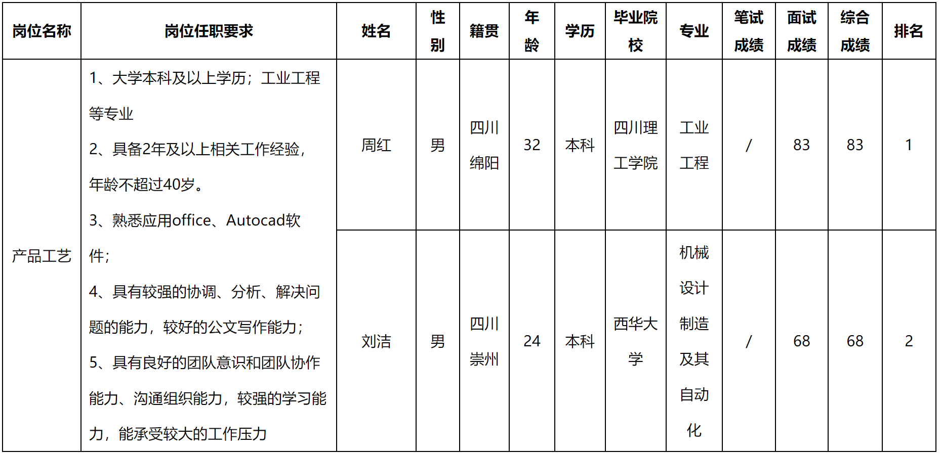 產(chǎn)品工藝.png 產(chǎn)品工藝.png