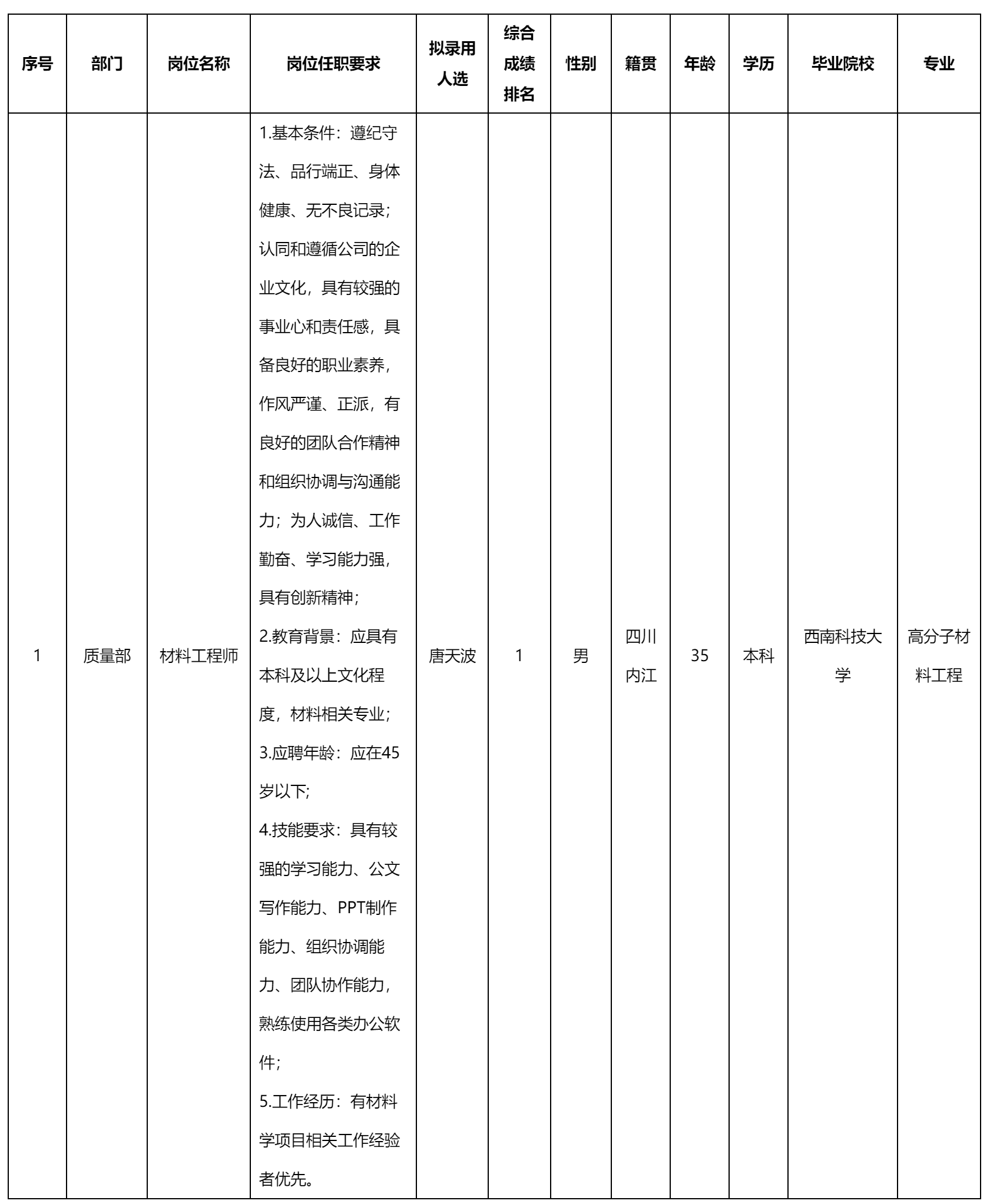 材料工程師.png 材料工程師.png