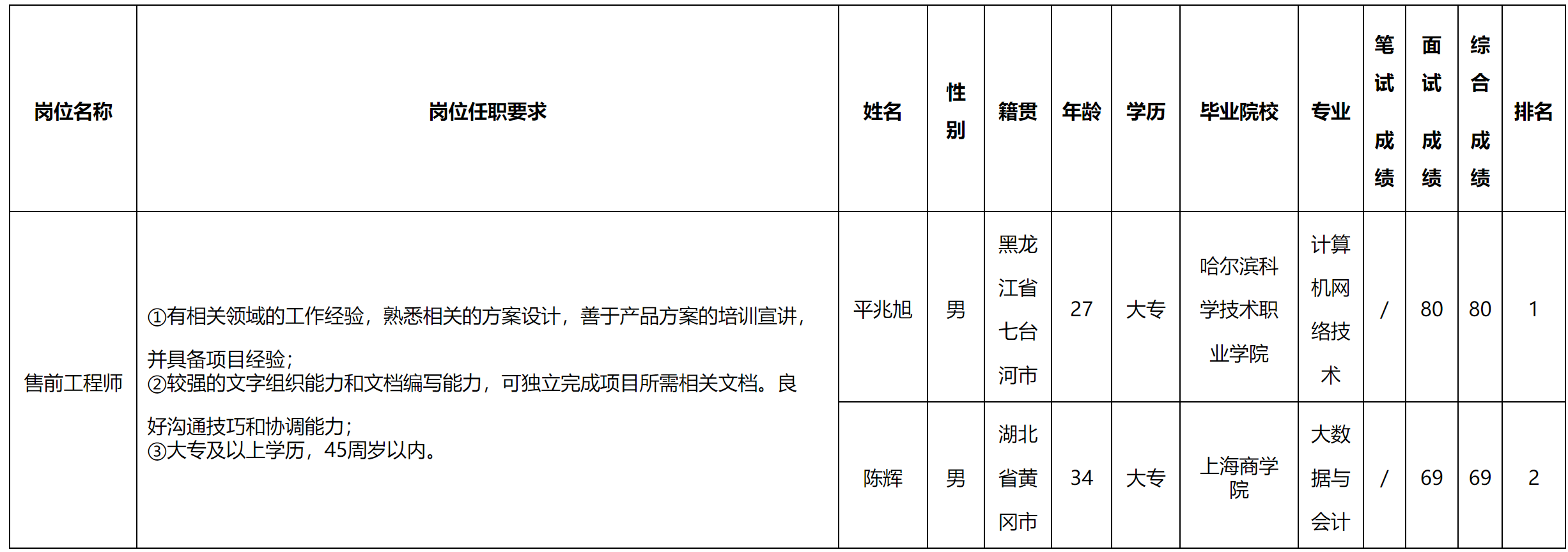 訓前.png 訓前.png