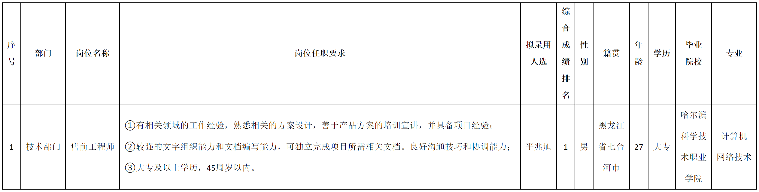 訓(xùn)前.png 訓(xùn)前.png