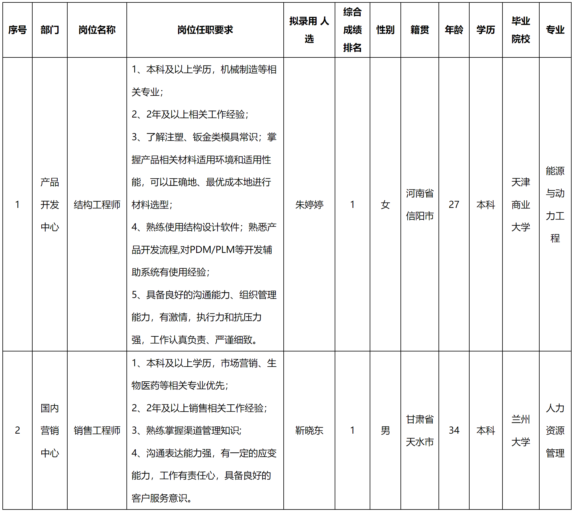 結(jié)構(gòu).png 結(jié)構(gòu).png