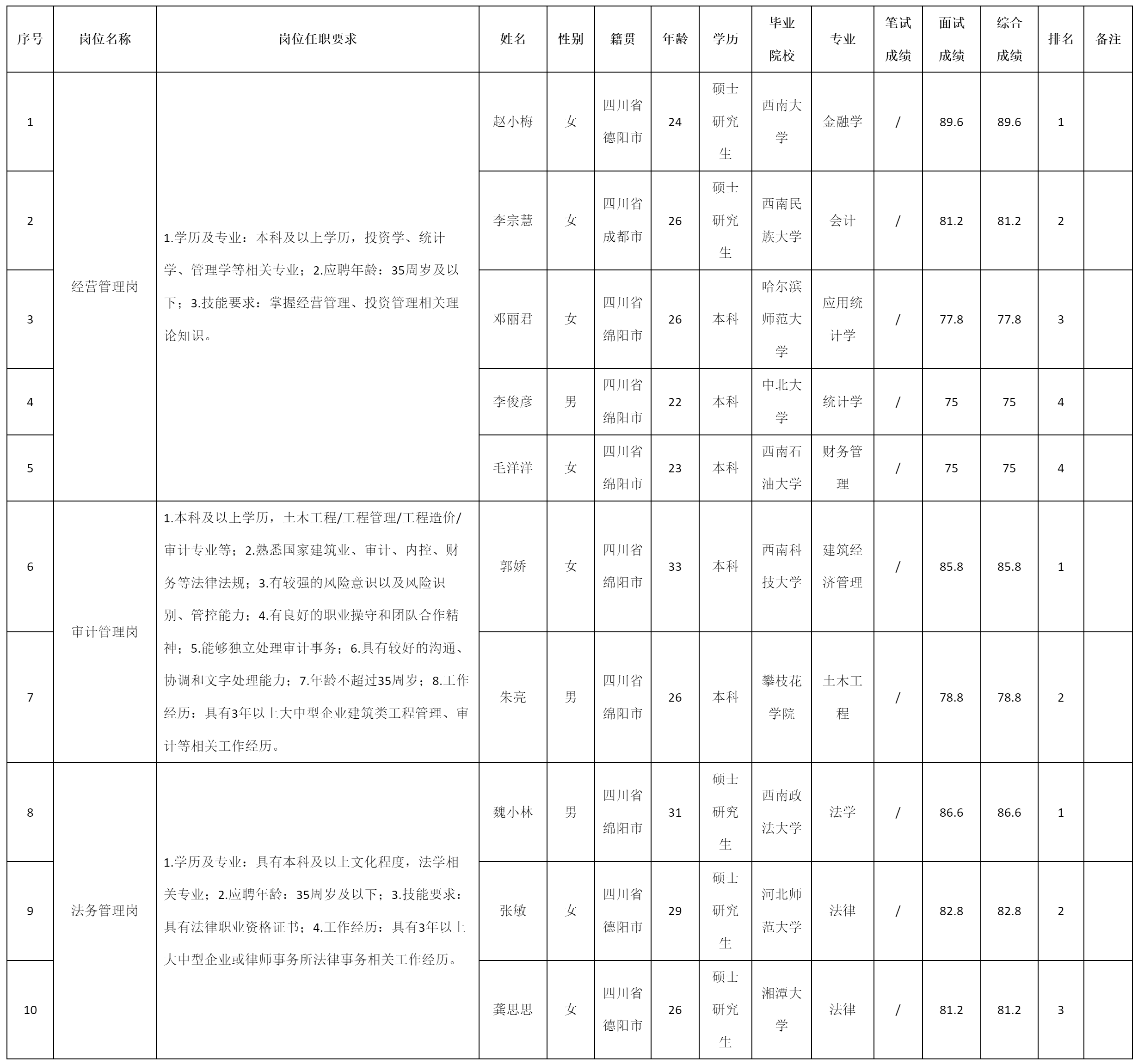 經營管理崗.png 經營管理崗.png