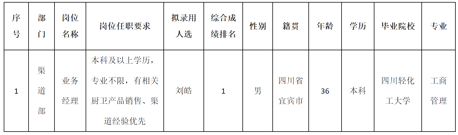 合肥.png 合肥.png