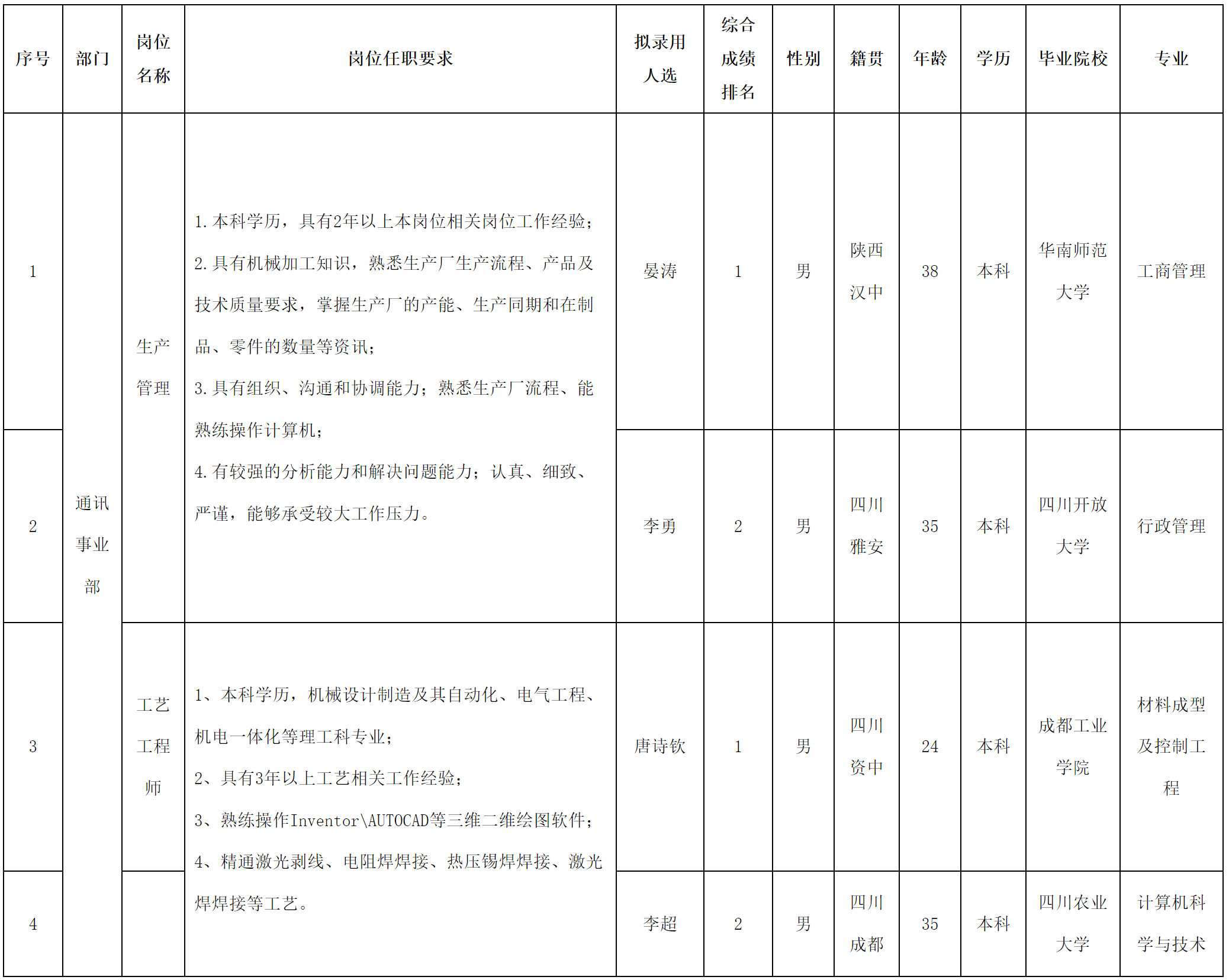 生產(chǎn)管理.png 生產(chǎn)管理.png