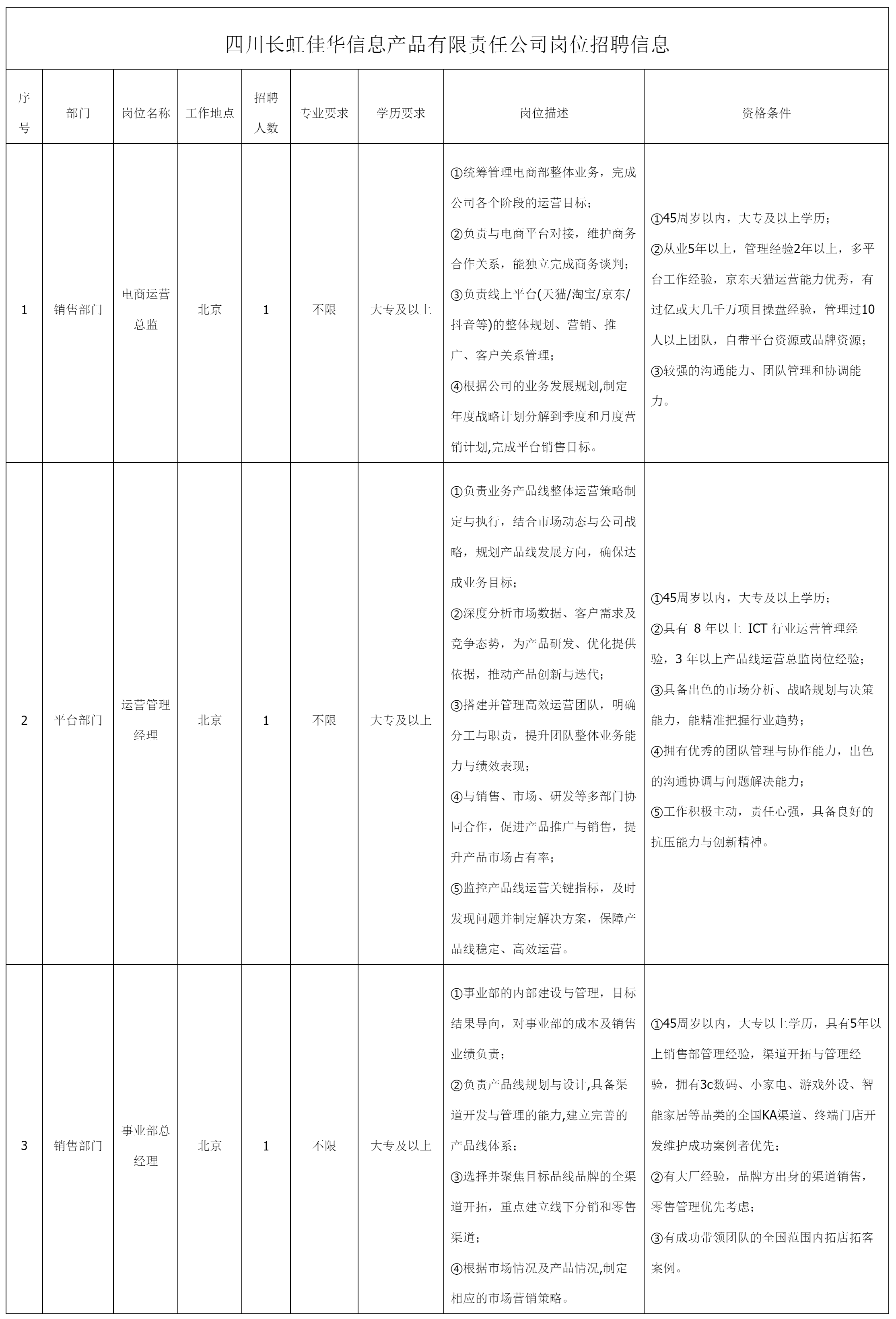 電商運(yùn)營總監(jiān)等.png 電商運(yùn)營總監(jiān)等.png