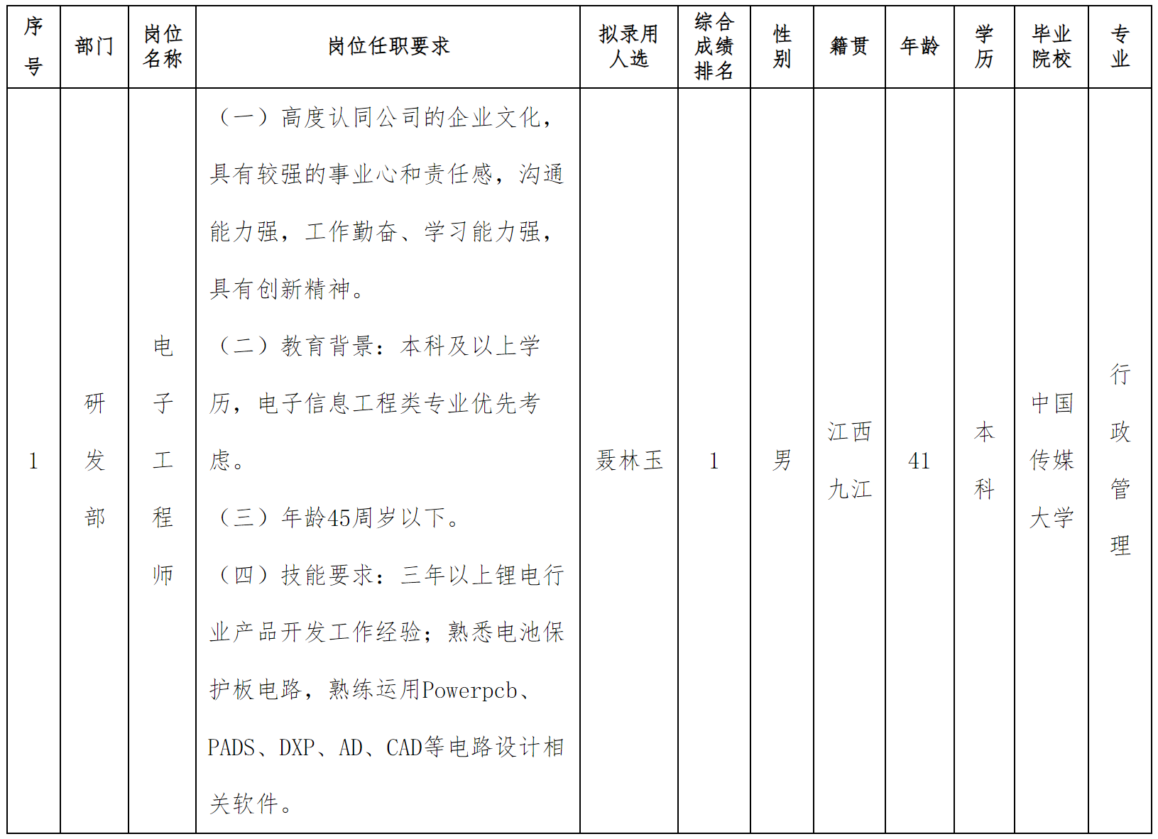 長虹.png 長虹.png