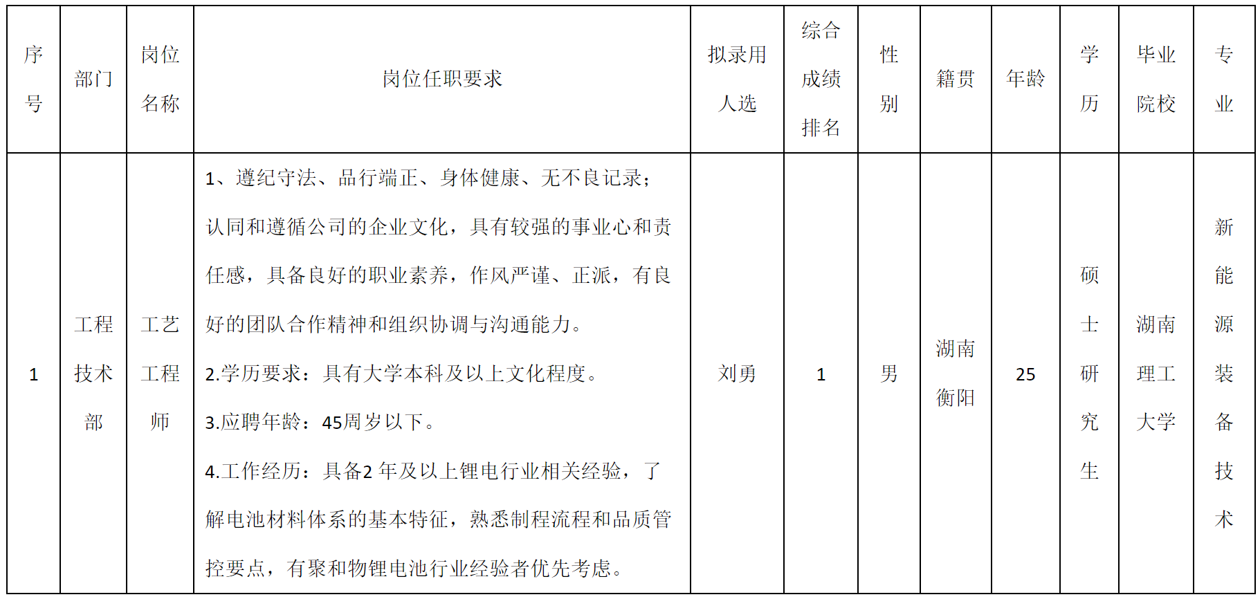 工藝.png 工藝.png