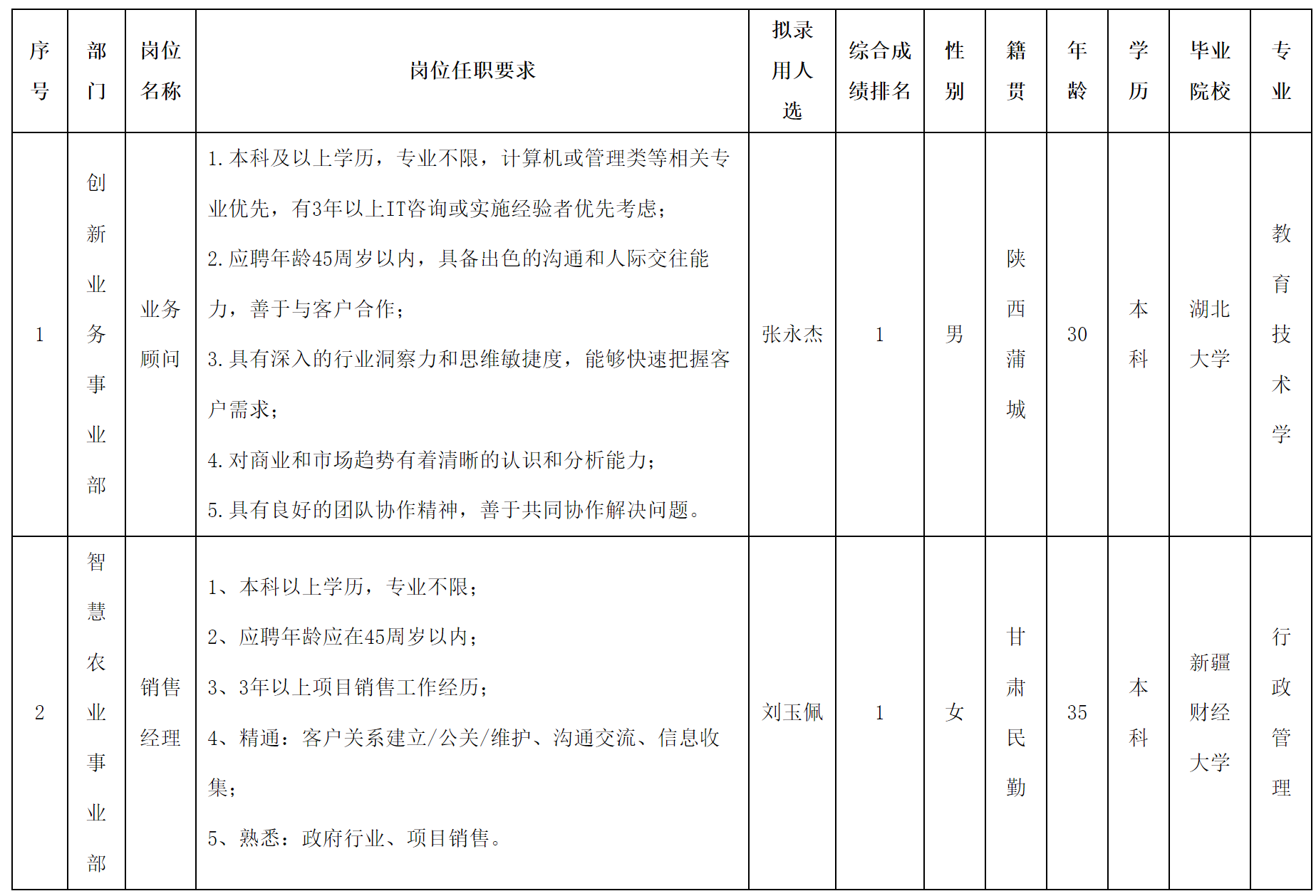業(yè)務(wù)顧問(wèn).png 業(yè)務(wù)顧問(wèn).png