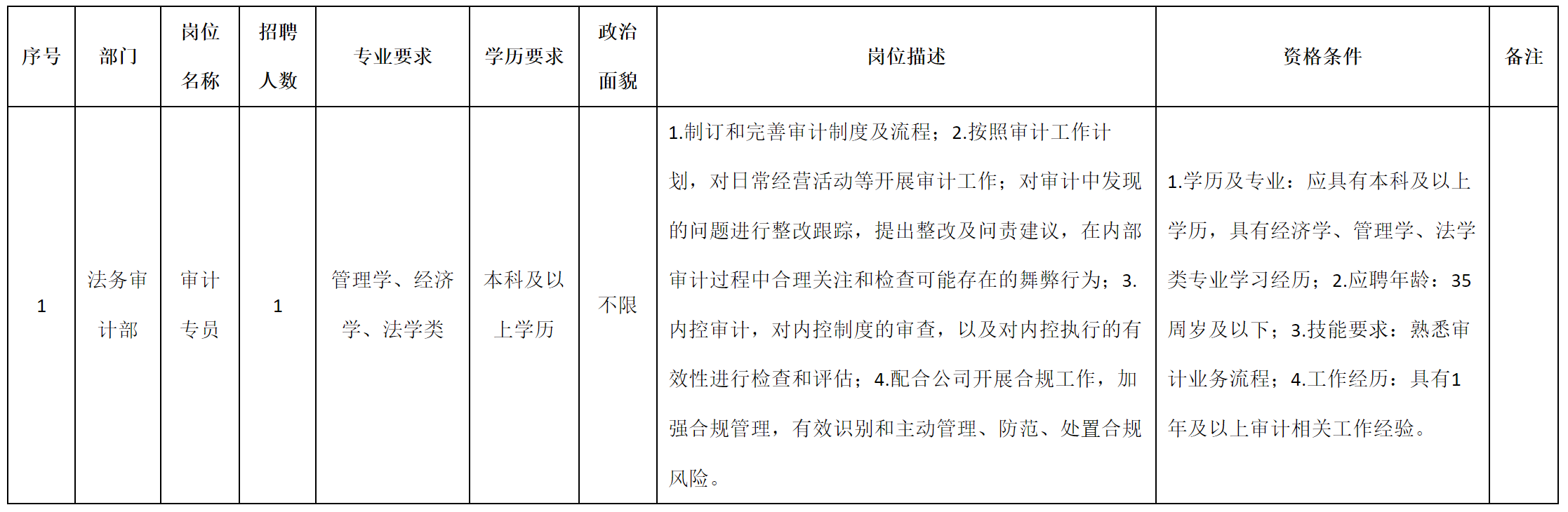 審計(jì).png 審計(jì).png