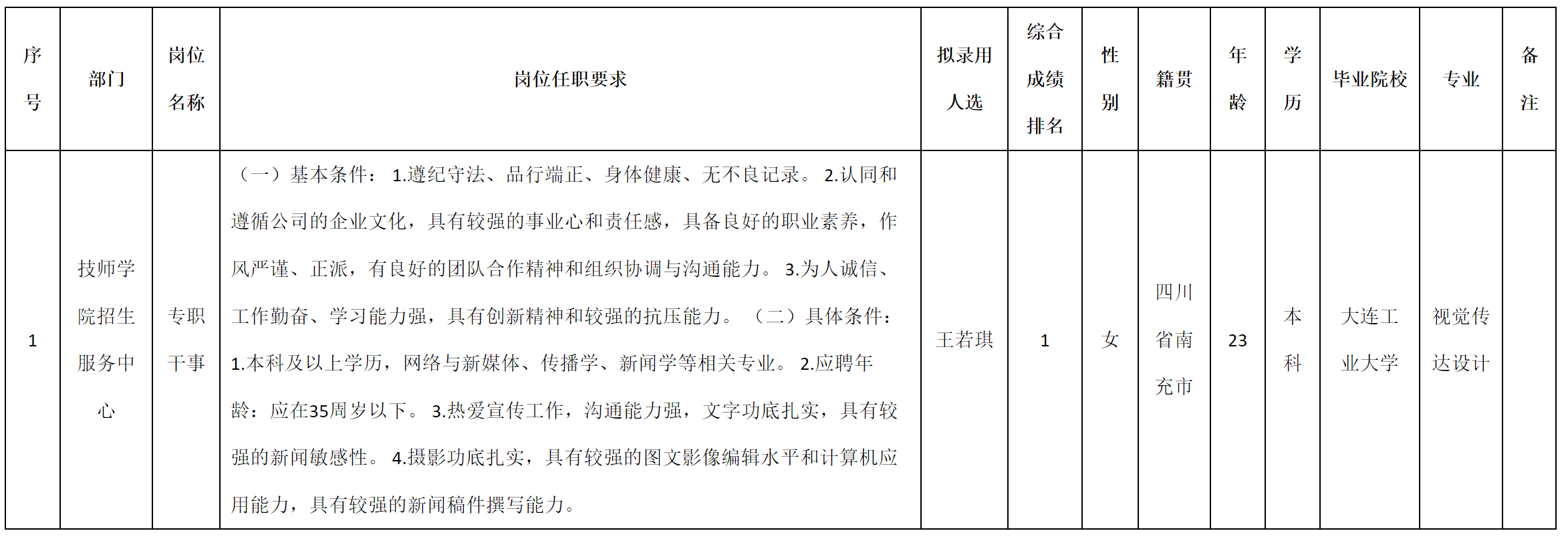 專員.png 專員.png