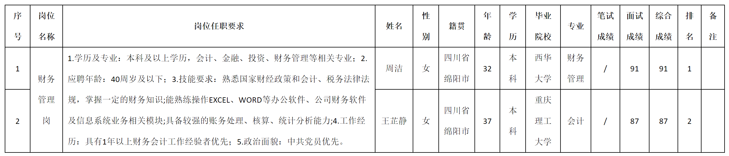 財(cái)務(wù).png 財(cái)務(wù).png