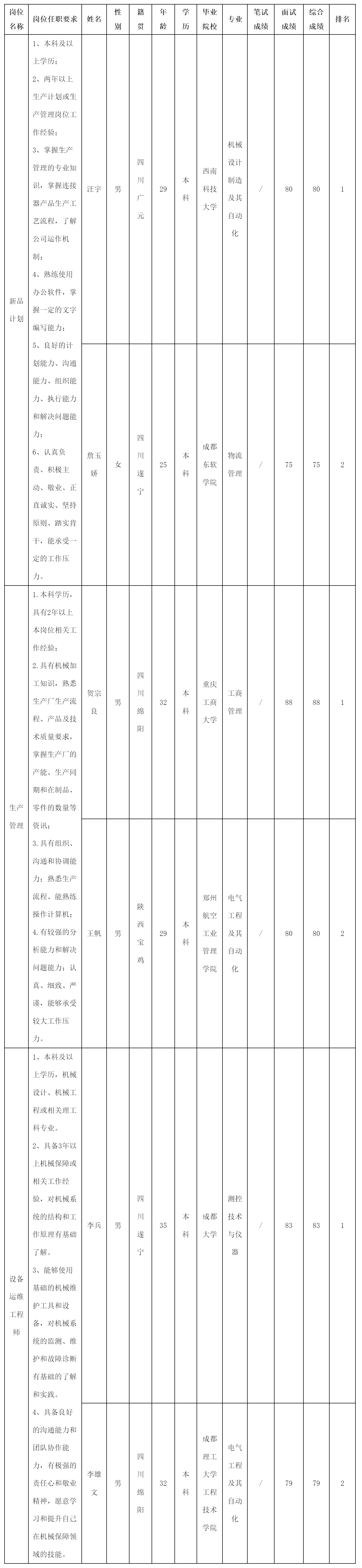 新品計劃.png 新品計劃.png