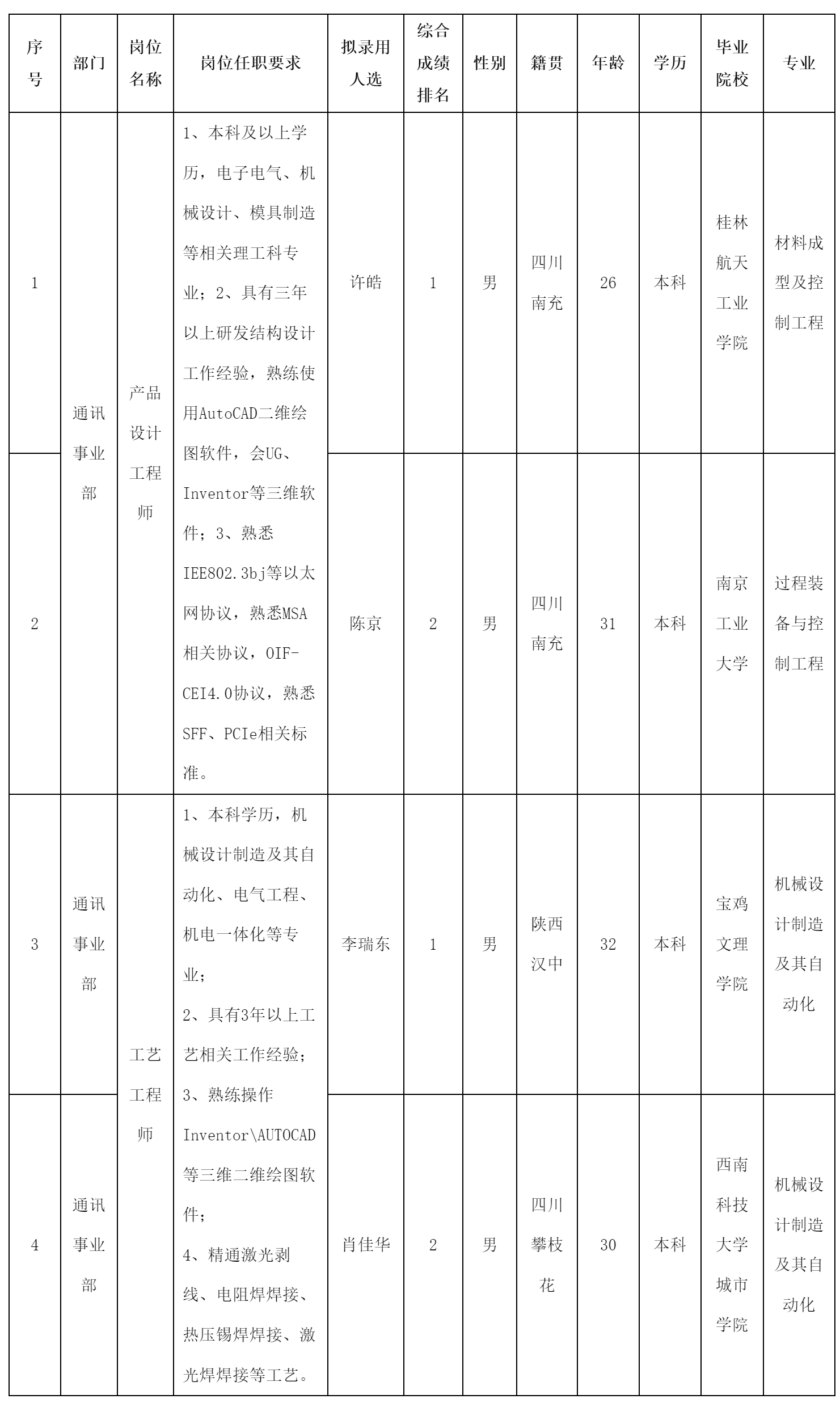 產(chǎn)品設(shè)計(jì)工程師.png 產(chǎn)品設(shè)計(jì)工程師.png