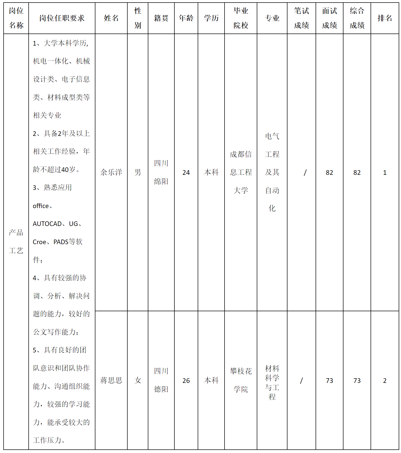 產(chǎn)品工藝.png 產(chǎn)品工藝.png