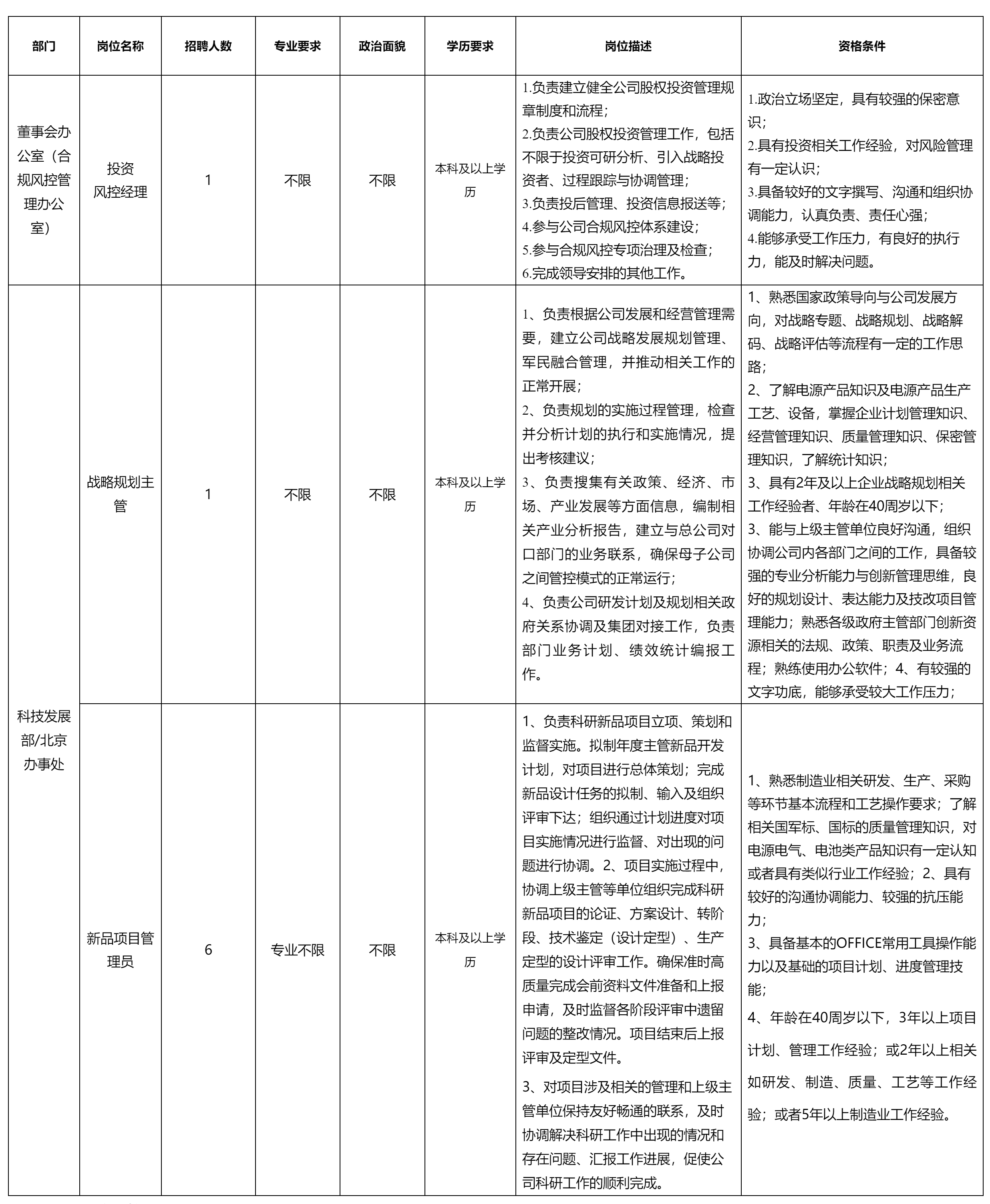 投資風(fēng)控經(jīng)理.png 投資風(fēng)控經(jīng)理.png