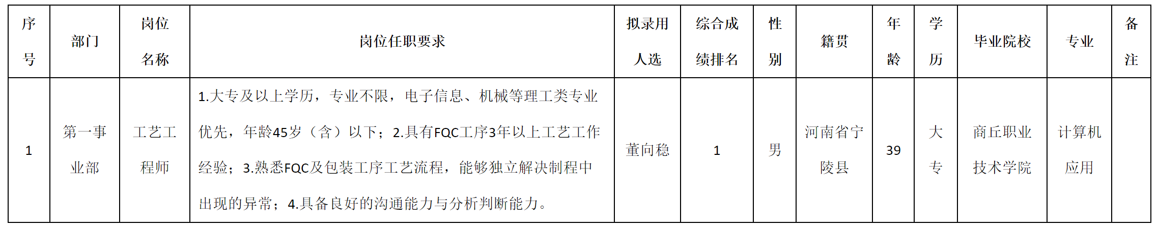 廣東.png 廣東.png