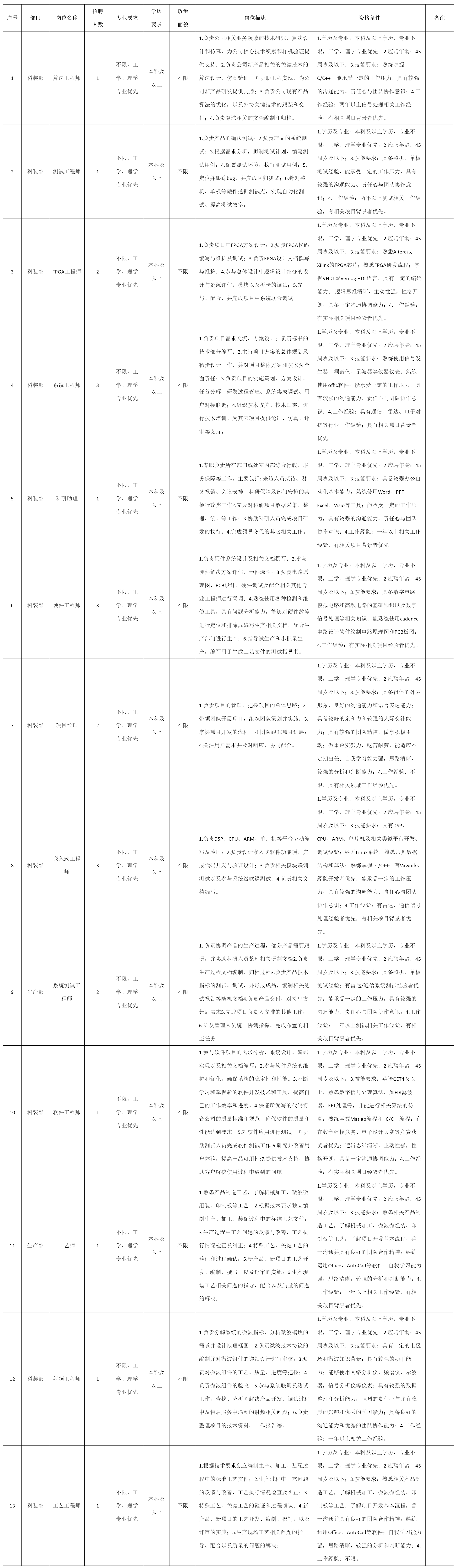 上海志良電子科.png 上海志良電子科.png