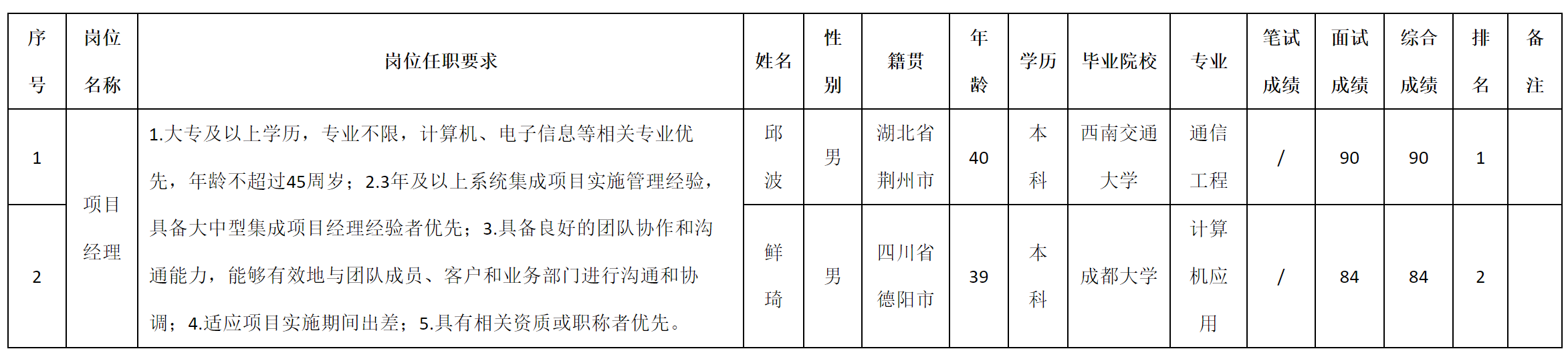 項(xiàng)目.png 項(xiàng)目.png