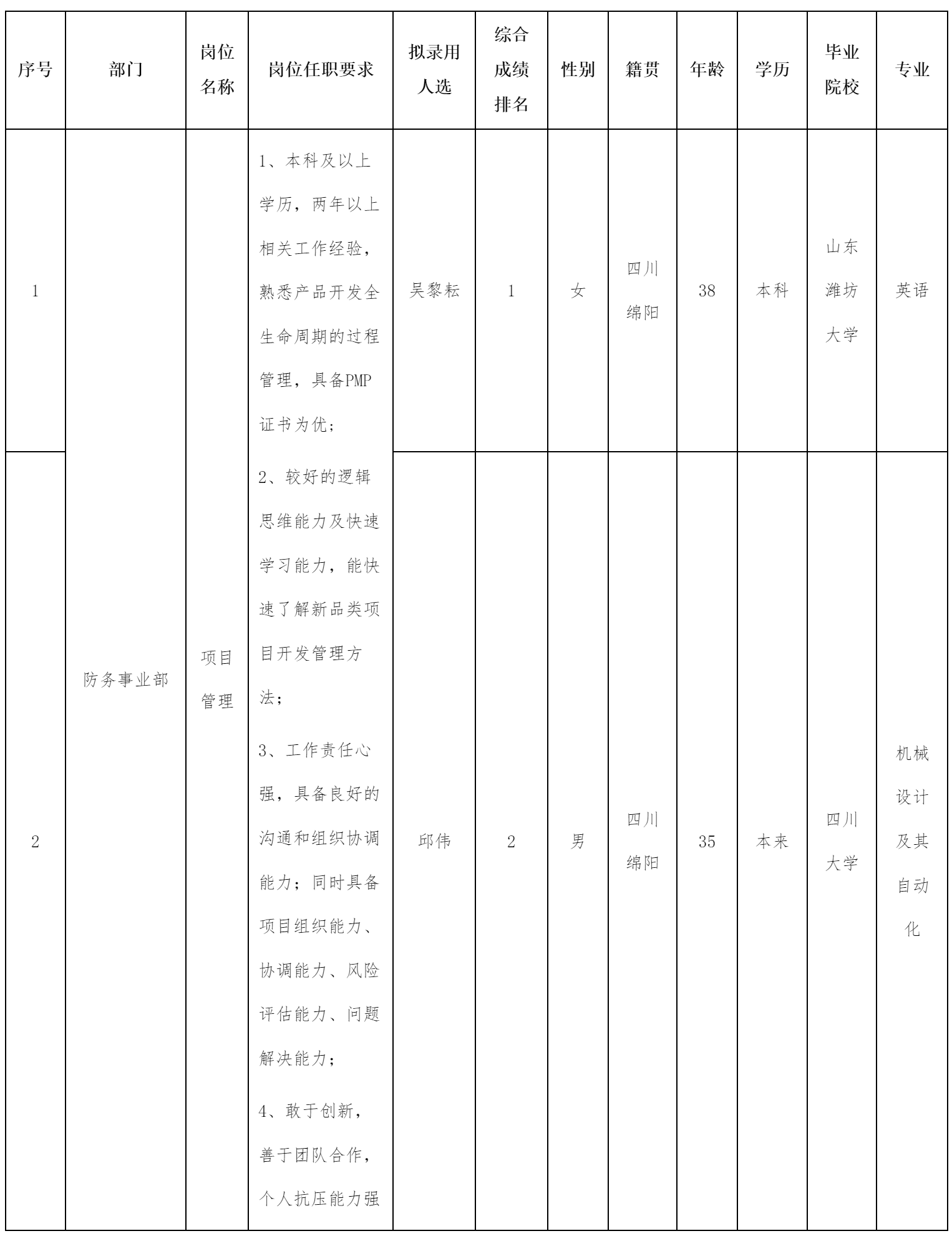 項(xiàng)目管理.png 項(xiàng)目管理.png