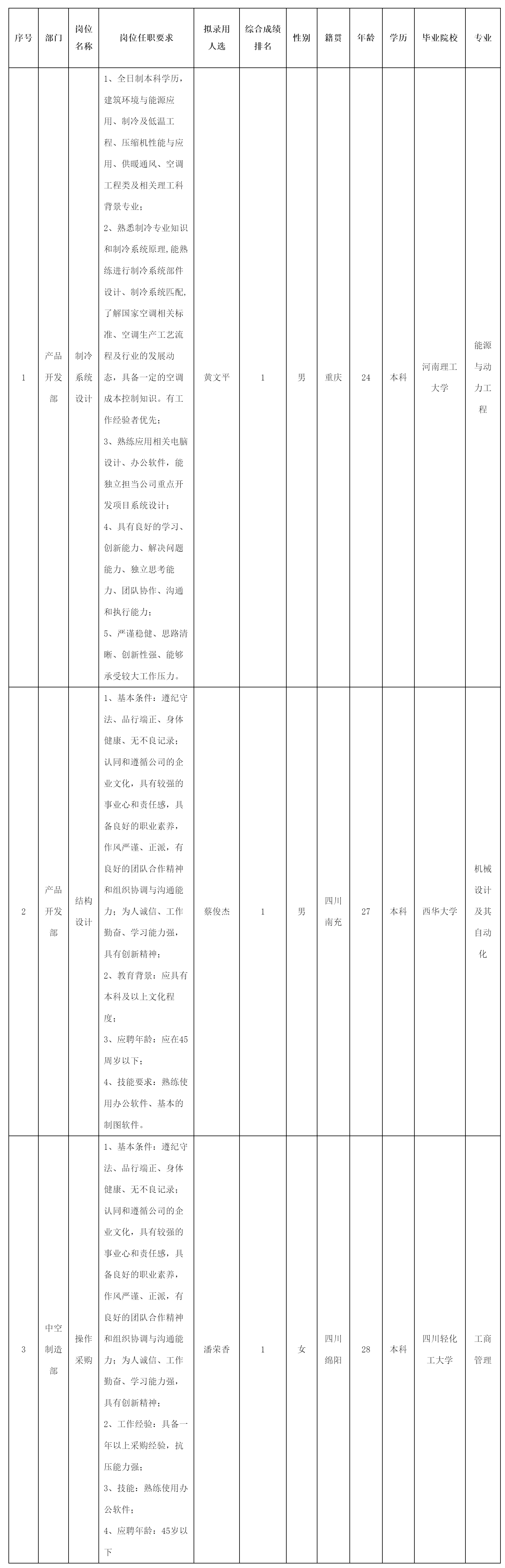 制冷系統(tǒng)設(shè)計(jì).png 制冷系統(tǒng)設(shè)計(jì).png