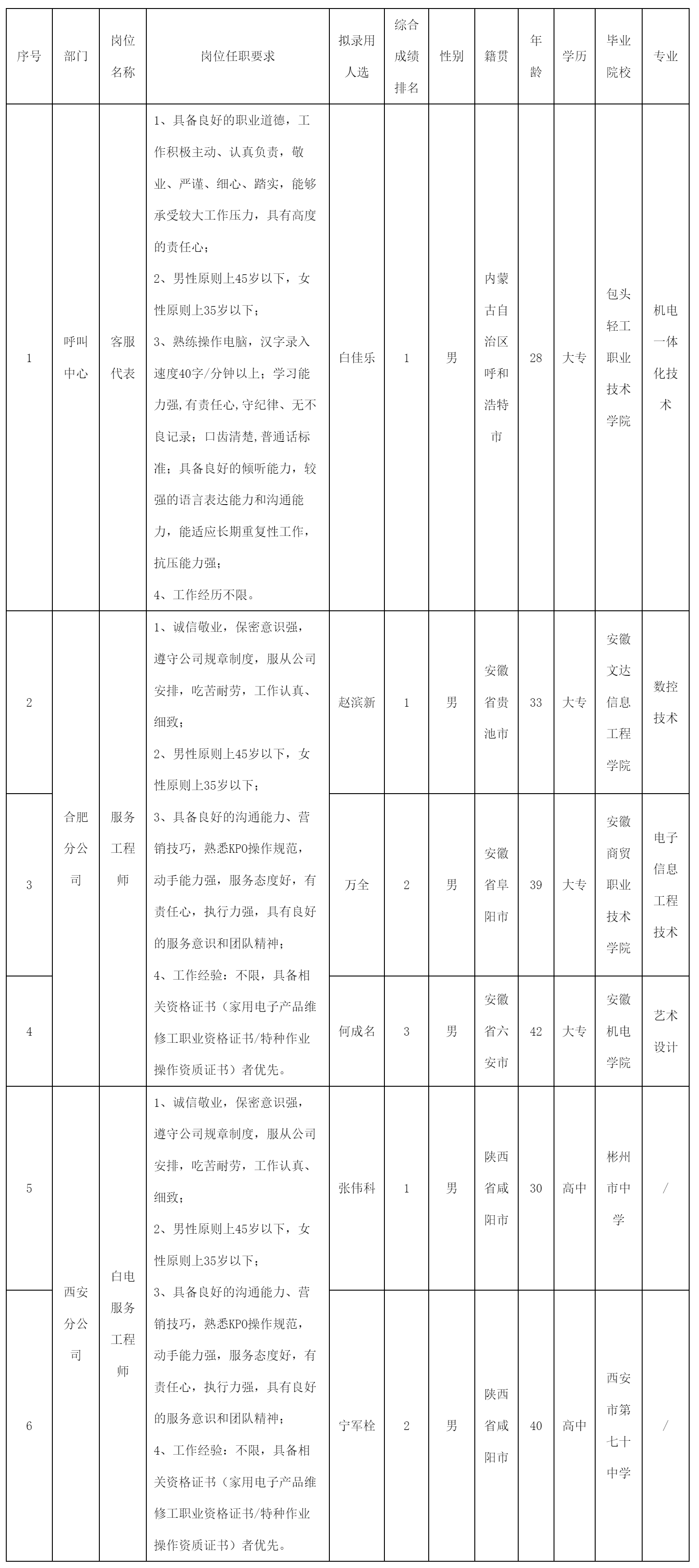 四川長虹快益點電器.png 四川長虹快益點電器.png