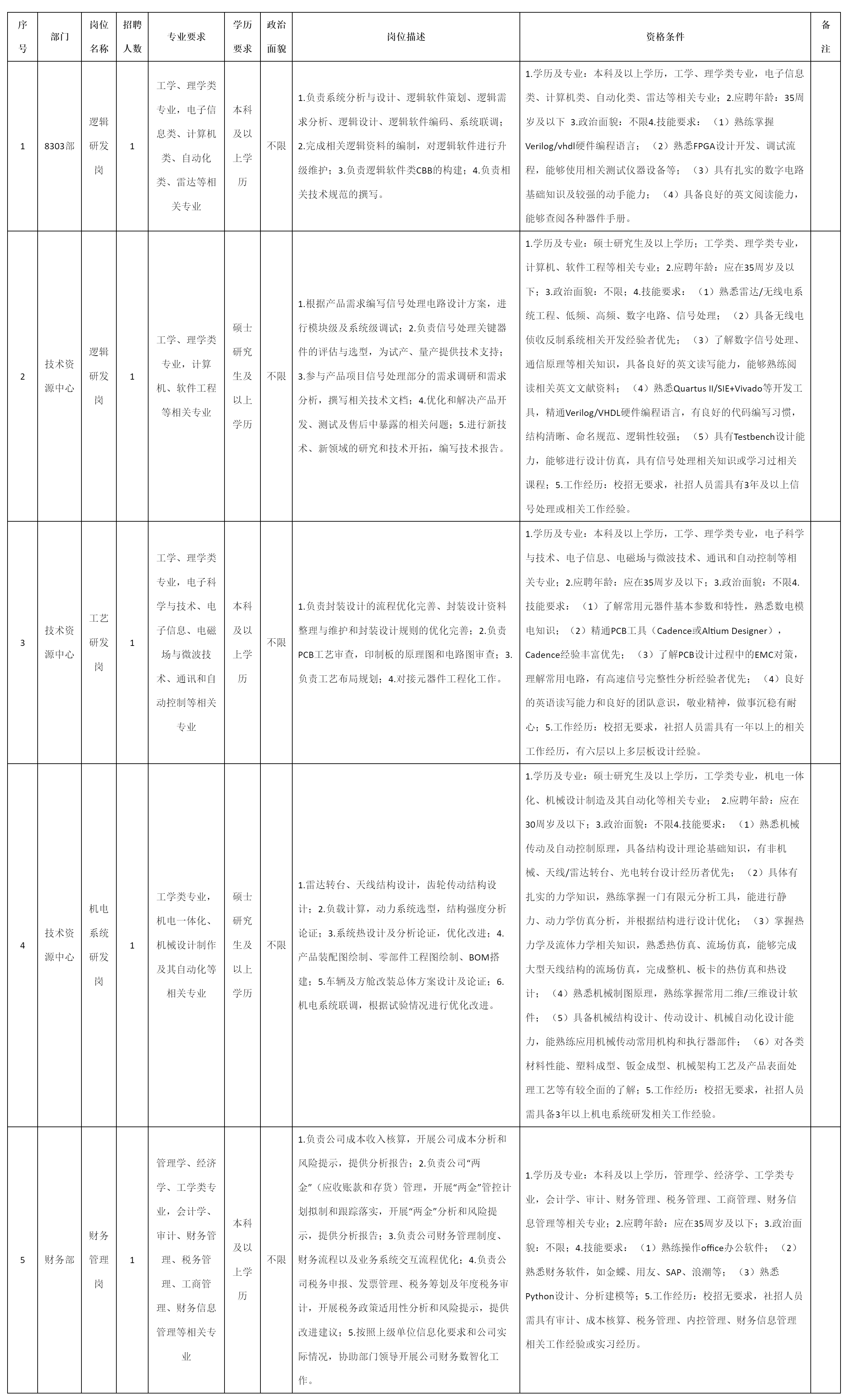 空管.png 空管.png