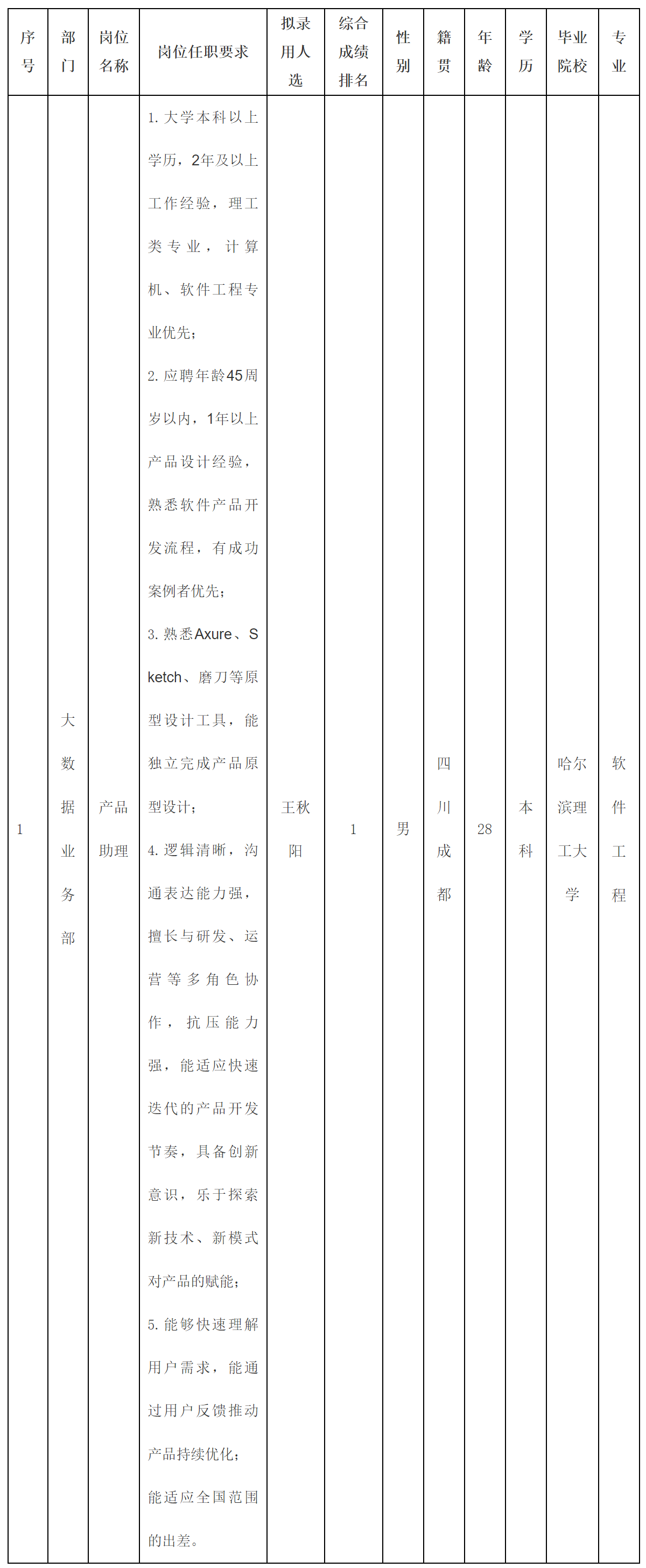 四川虹信軟件股.png 四川虹信軟件股.png