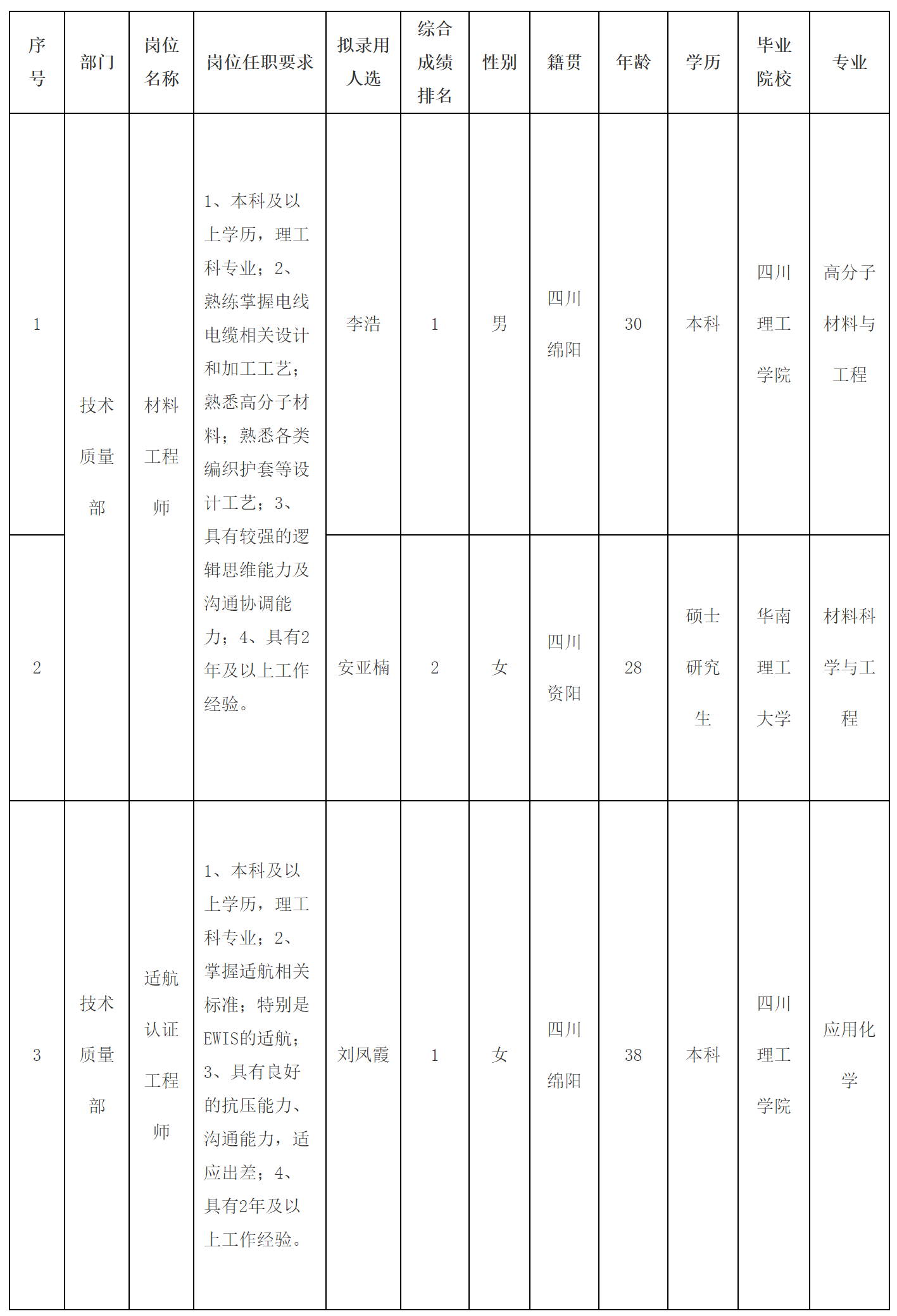 四川華豐科技股.png 四川華豐科技股.png